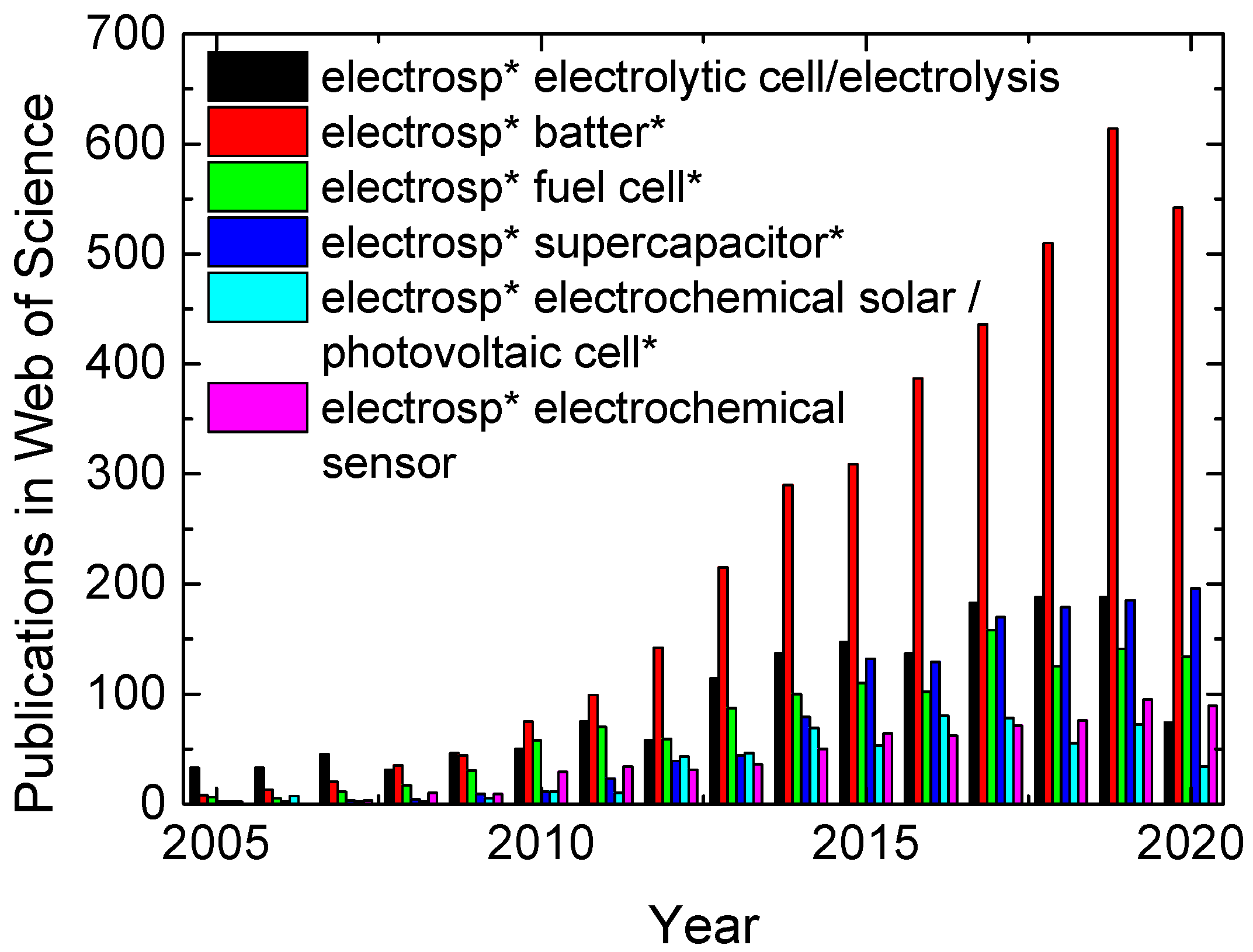 Polymers | Free Full-Text | Application of Electrospun Nanofibers 