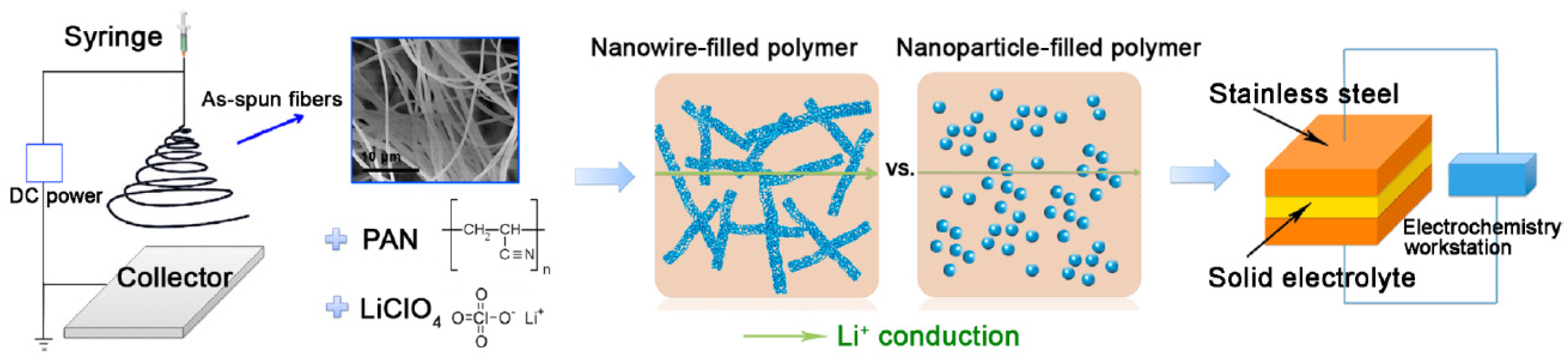 Polymers 13 01741 g004