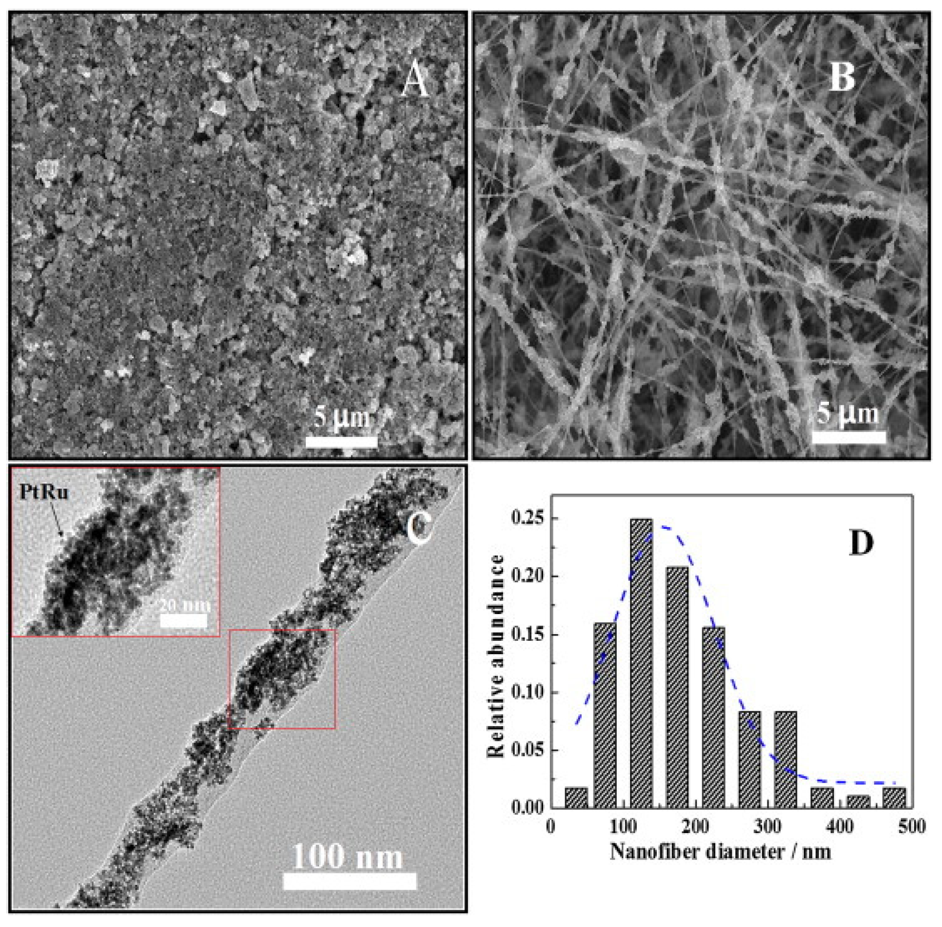 Polymers 13 01741 g008