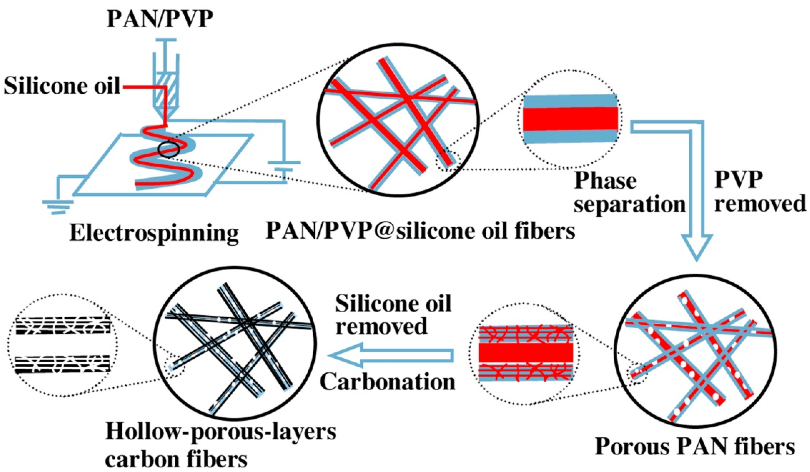Polymers 13 01741 g011