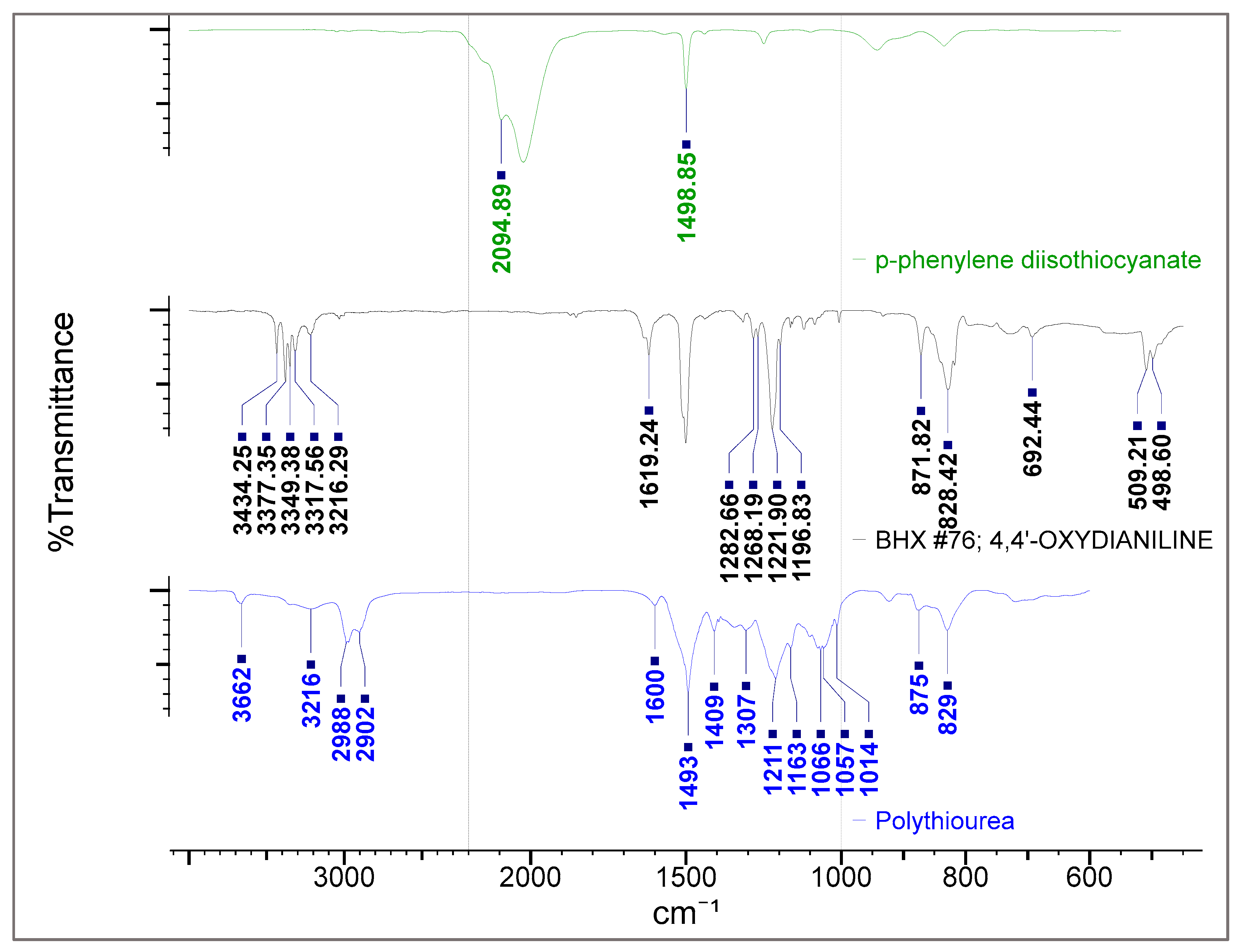Polymers 13 01743 g002
