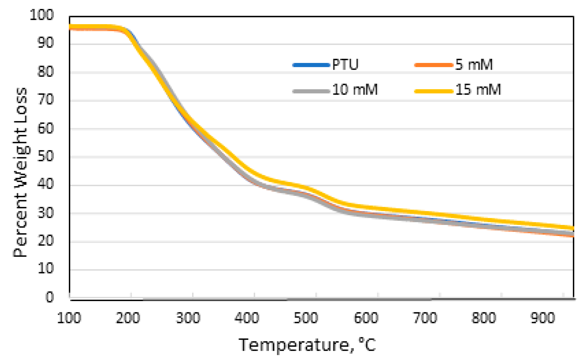 Polymers 13 01743 g006