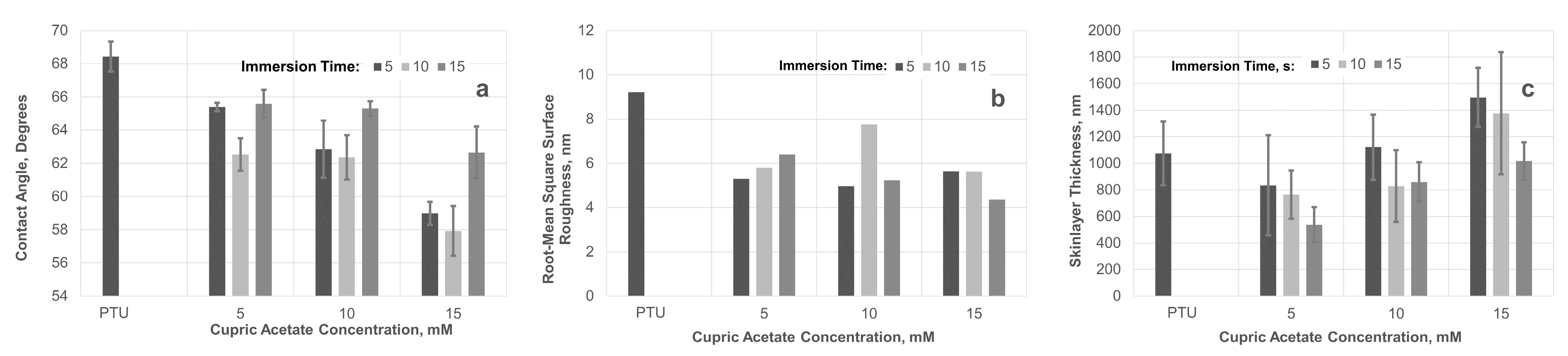 Polymers 13 01743 g009