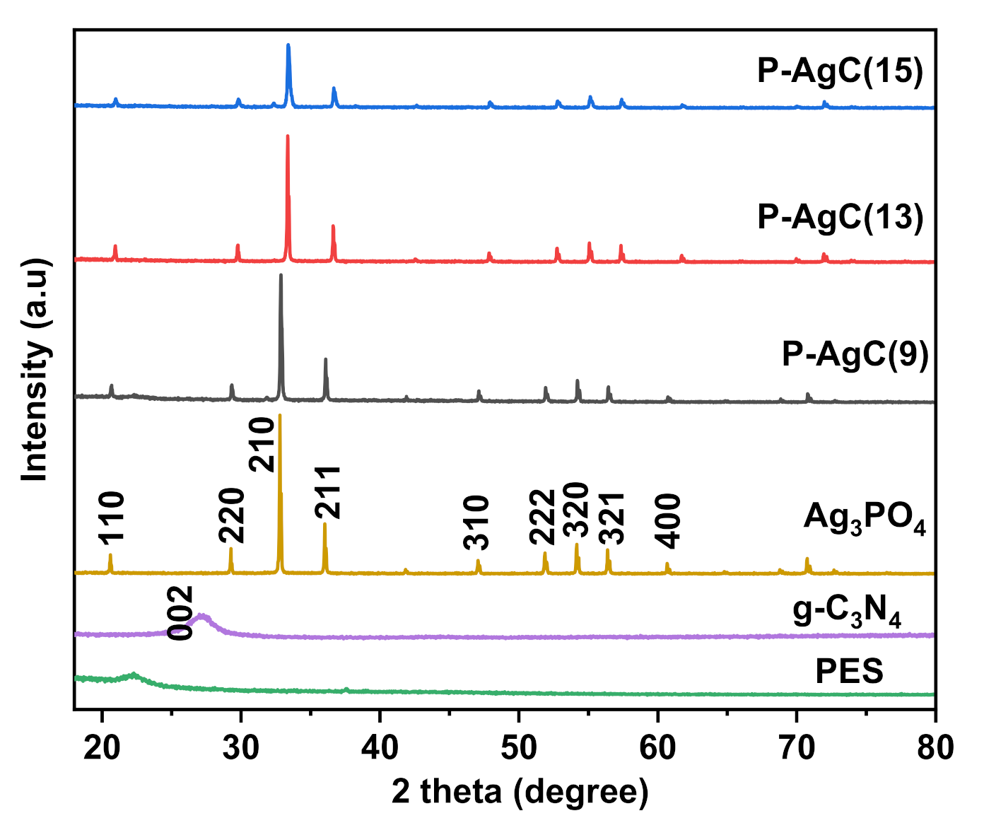 Polymers 13 01746 g002