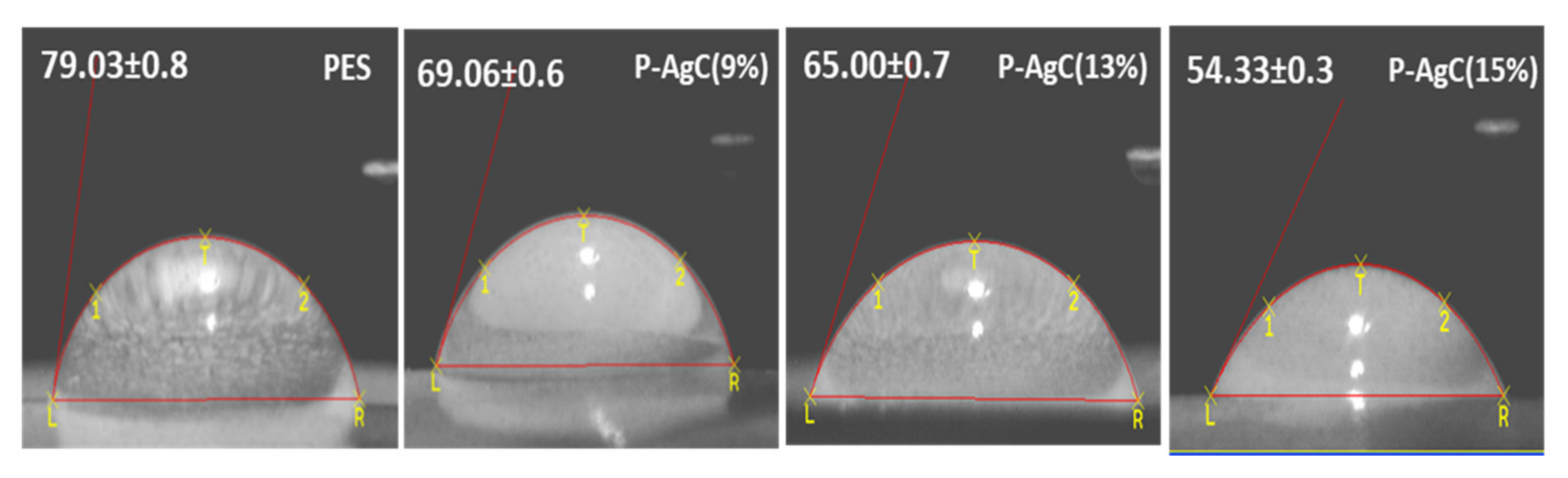 Polymers 13 01746 g005