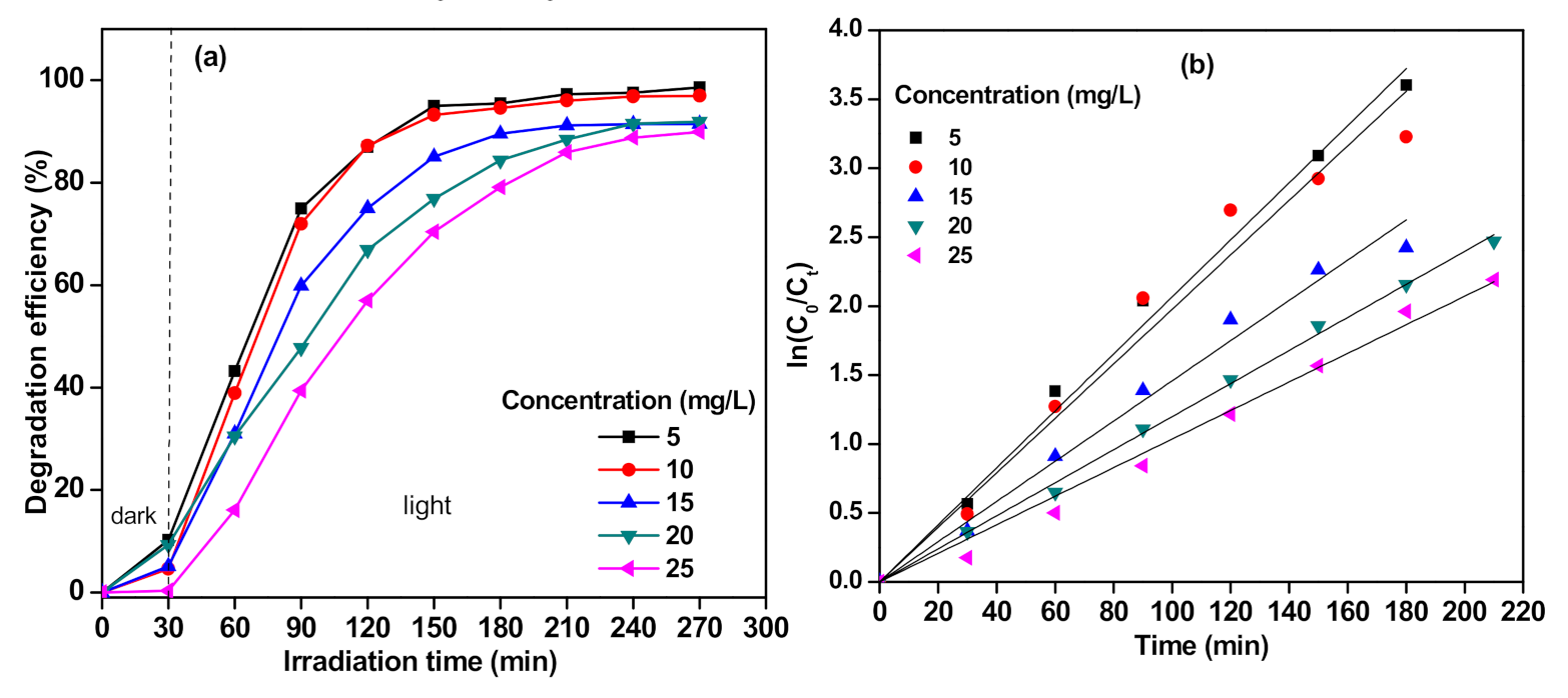 Polymers 13 01746 g009