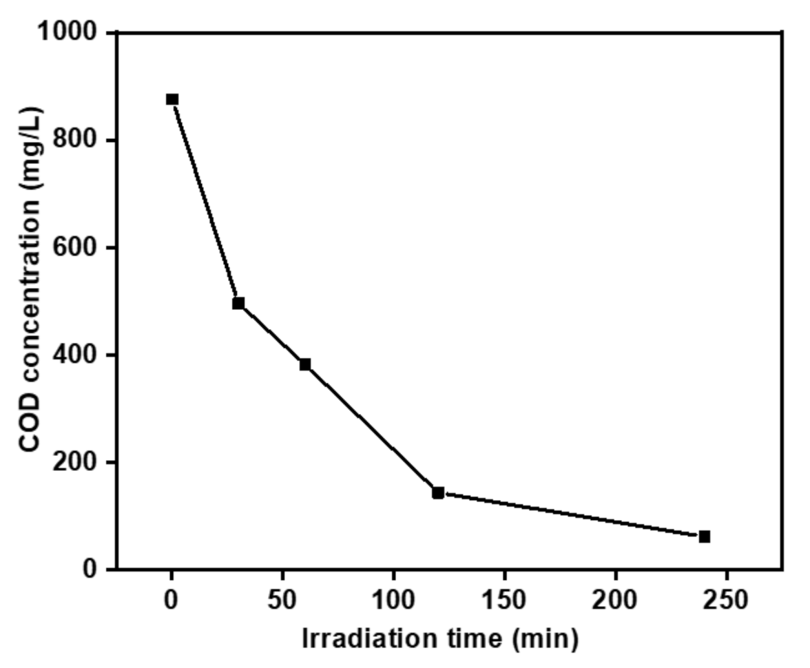 Polymers 13 01746 g011
