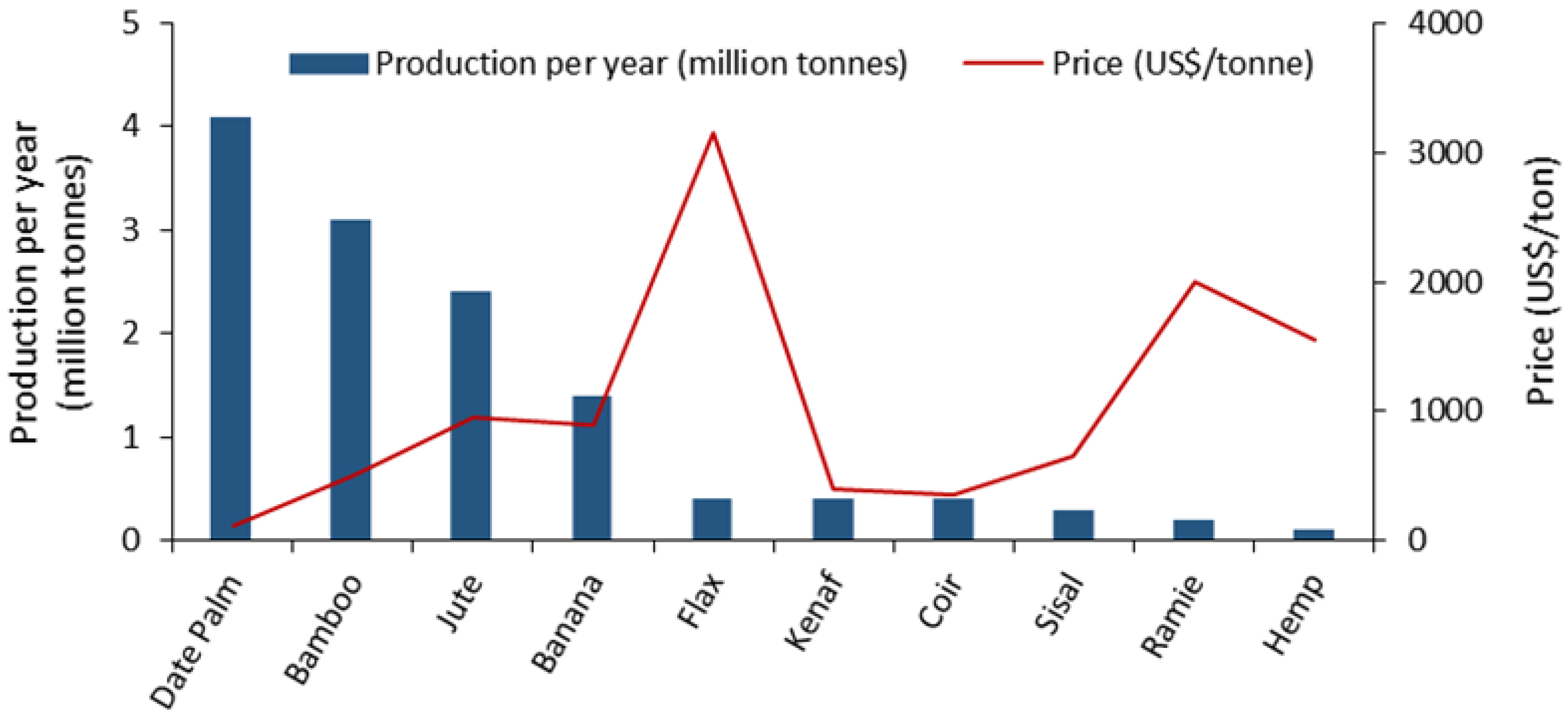 Polymers 13 01751 g001