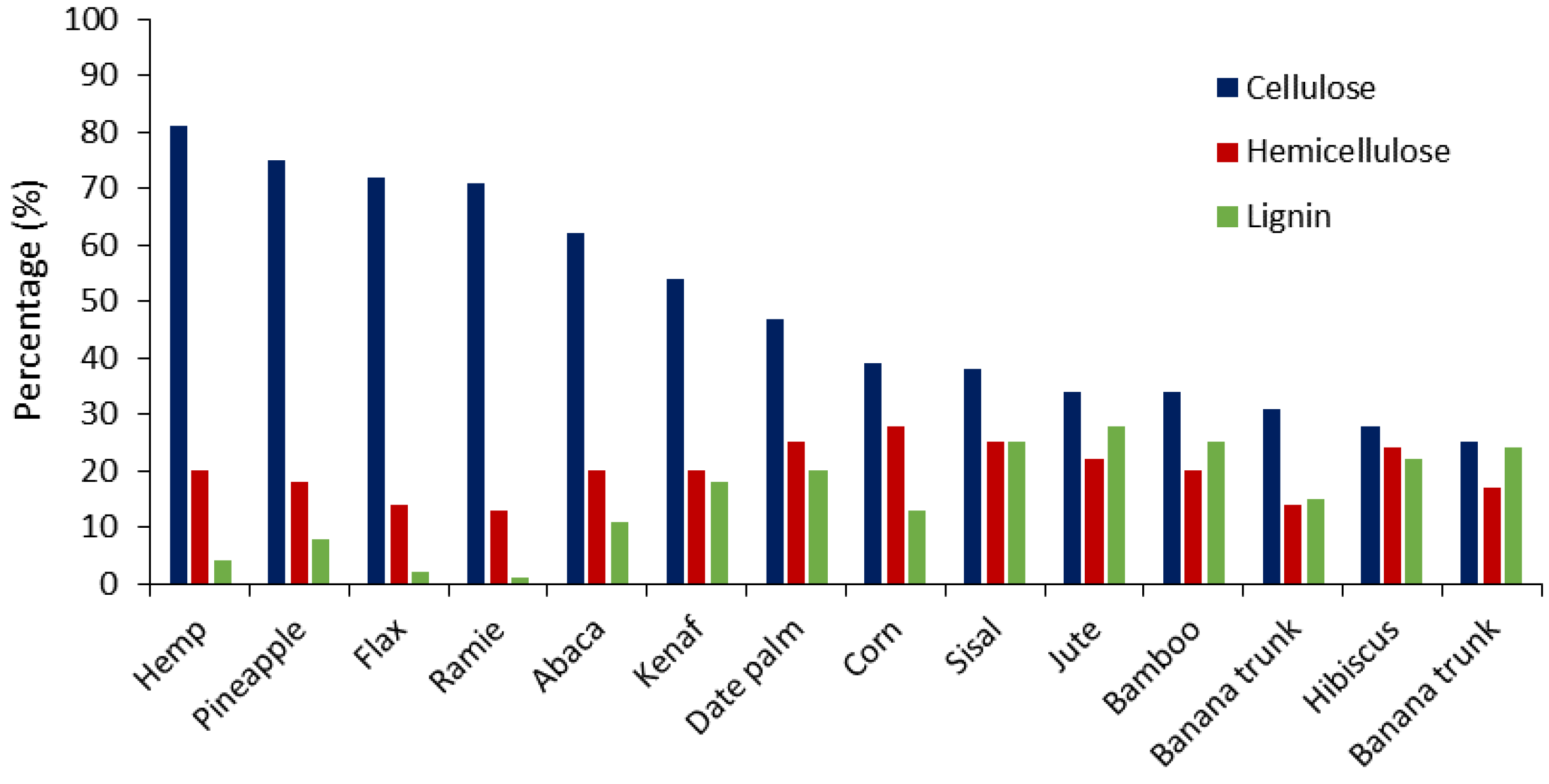 Polymers 13 01751 g002