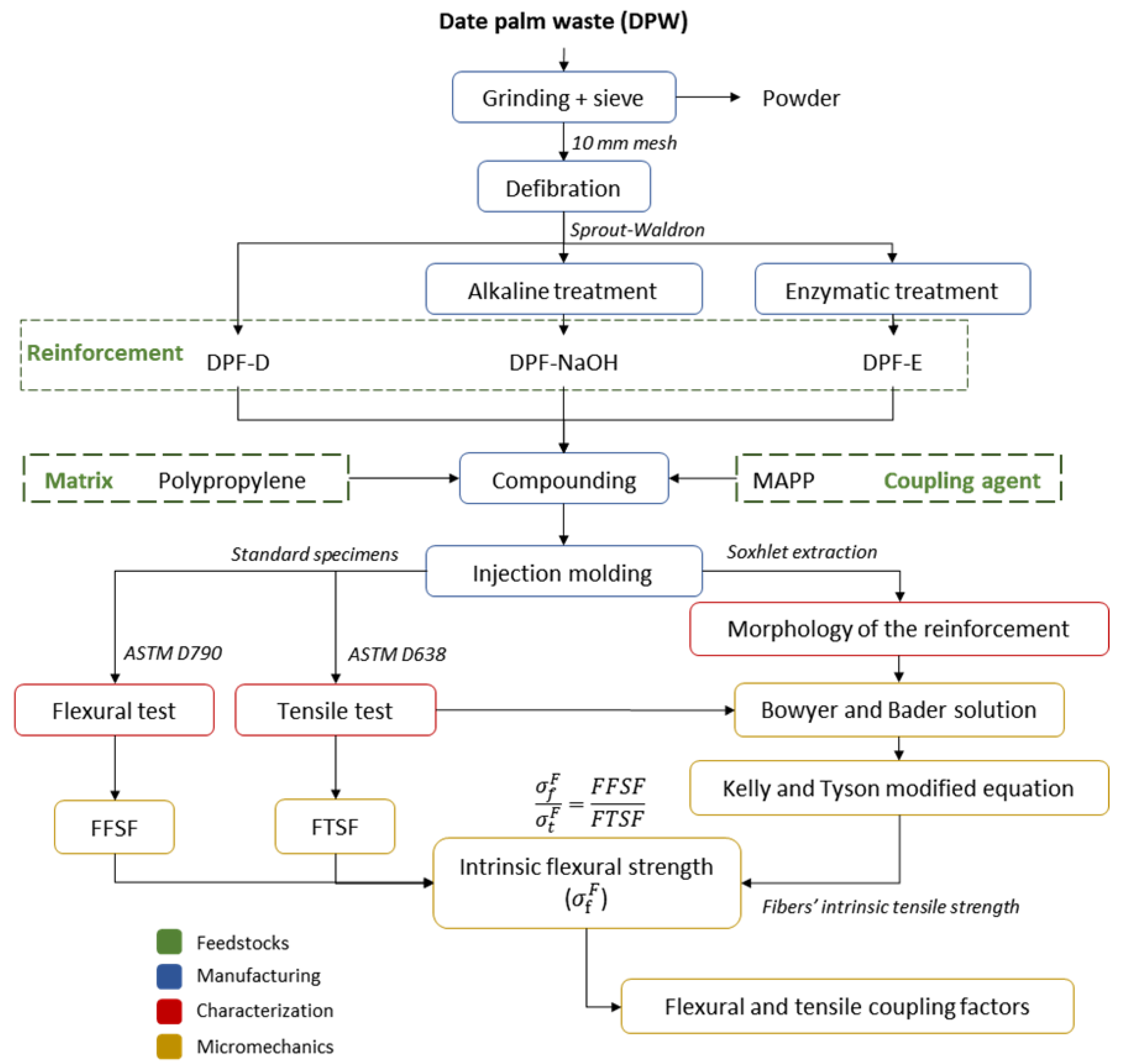 Polymers 13 01751 g003