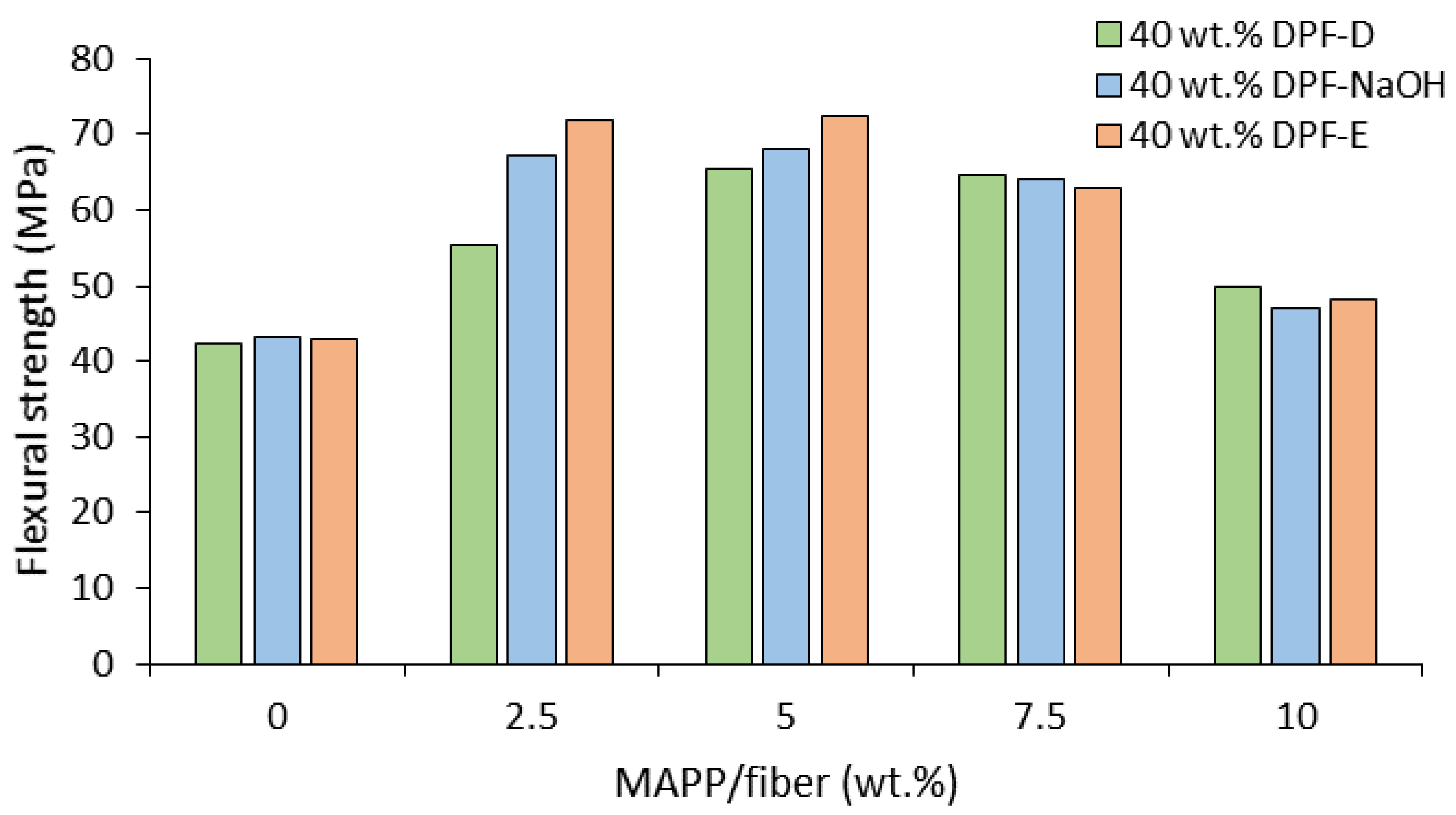 Polymers 13 01751 g005