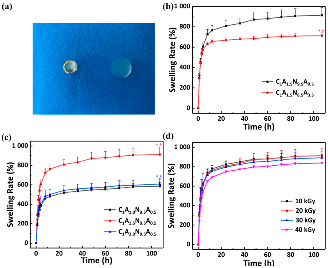 Polymers 13 01753 g003 Polymers 13 01753 g003