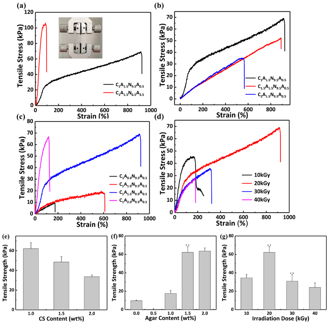 Polymers 13 01753 g004 Polymers 13 01753 g004