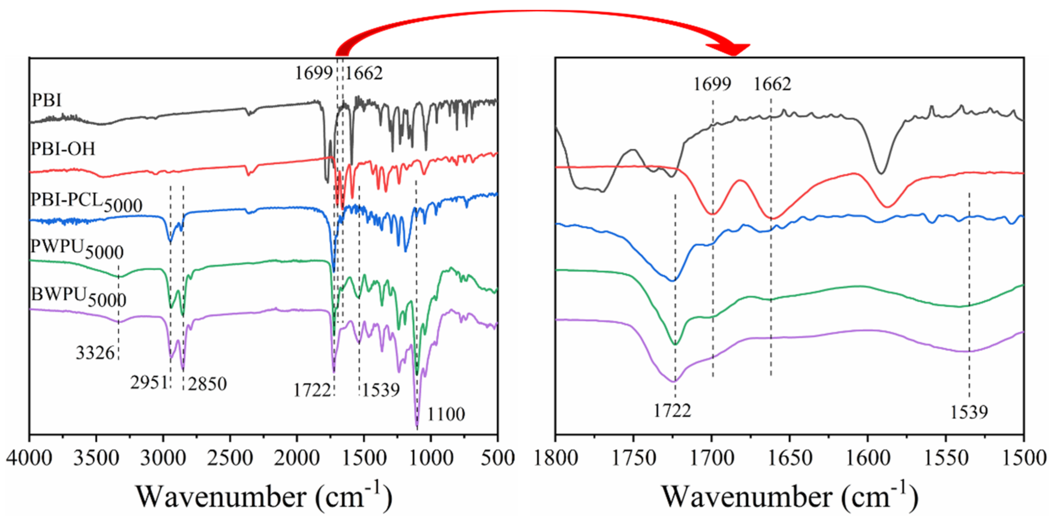 Polymers 13 01755 g001 Polymers 13 01755 g001