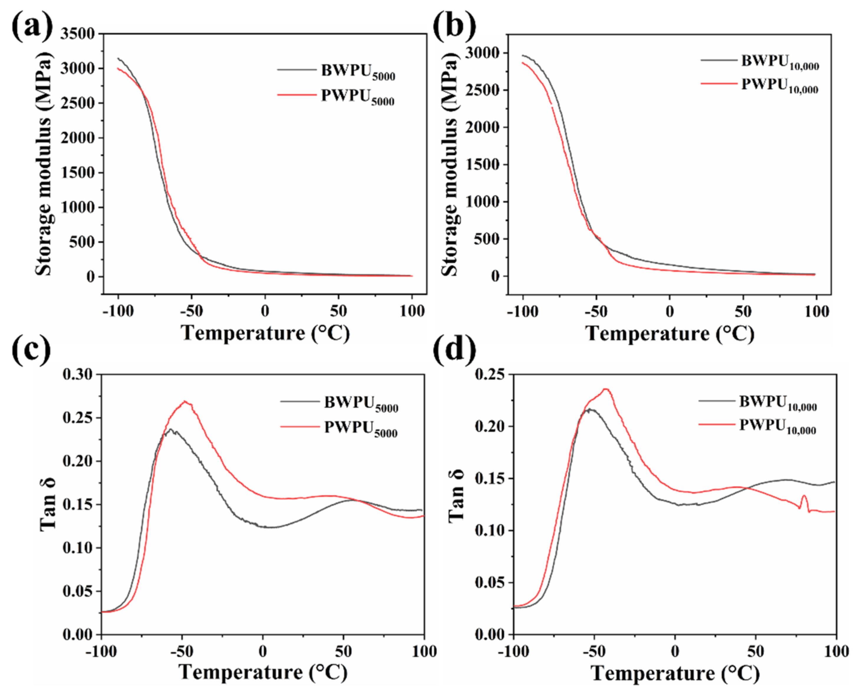 Polymers 13 01755 g008 Polymers 13 01755 g008