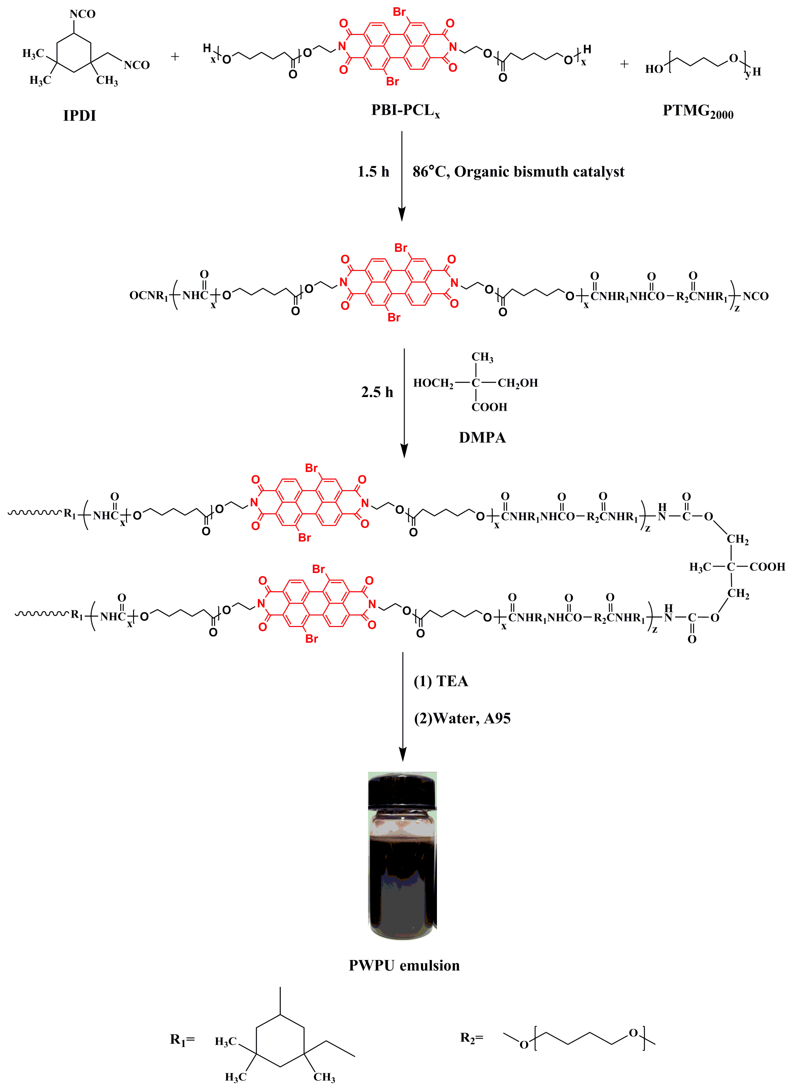 Polymers 13 01755 sch001 Polymers 13 01755 sch001