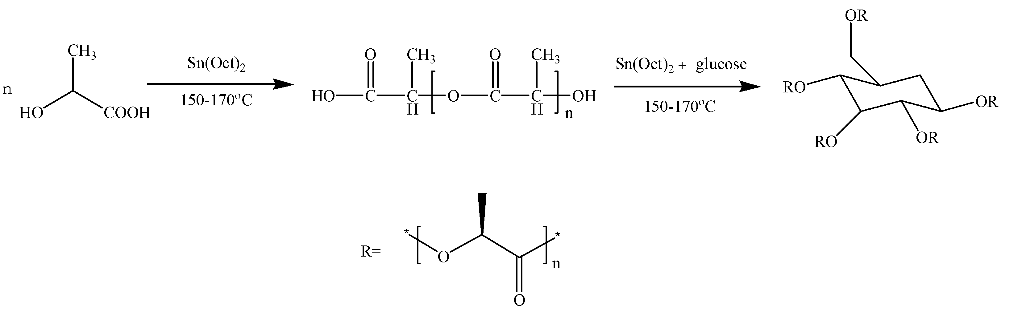 Polymers 13 01757 sch001 Polymers 13 01757 sch001