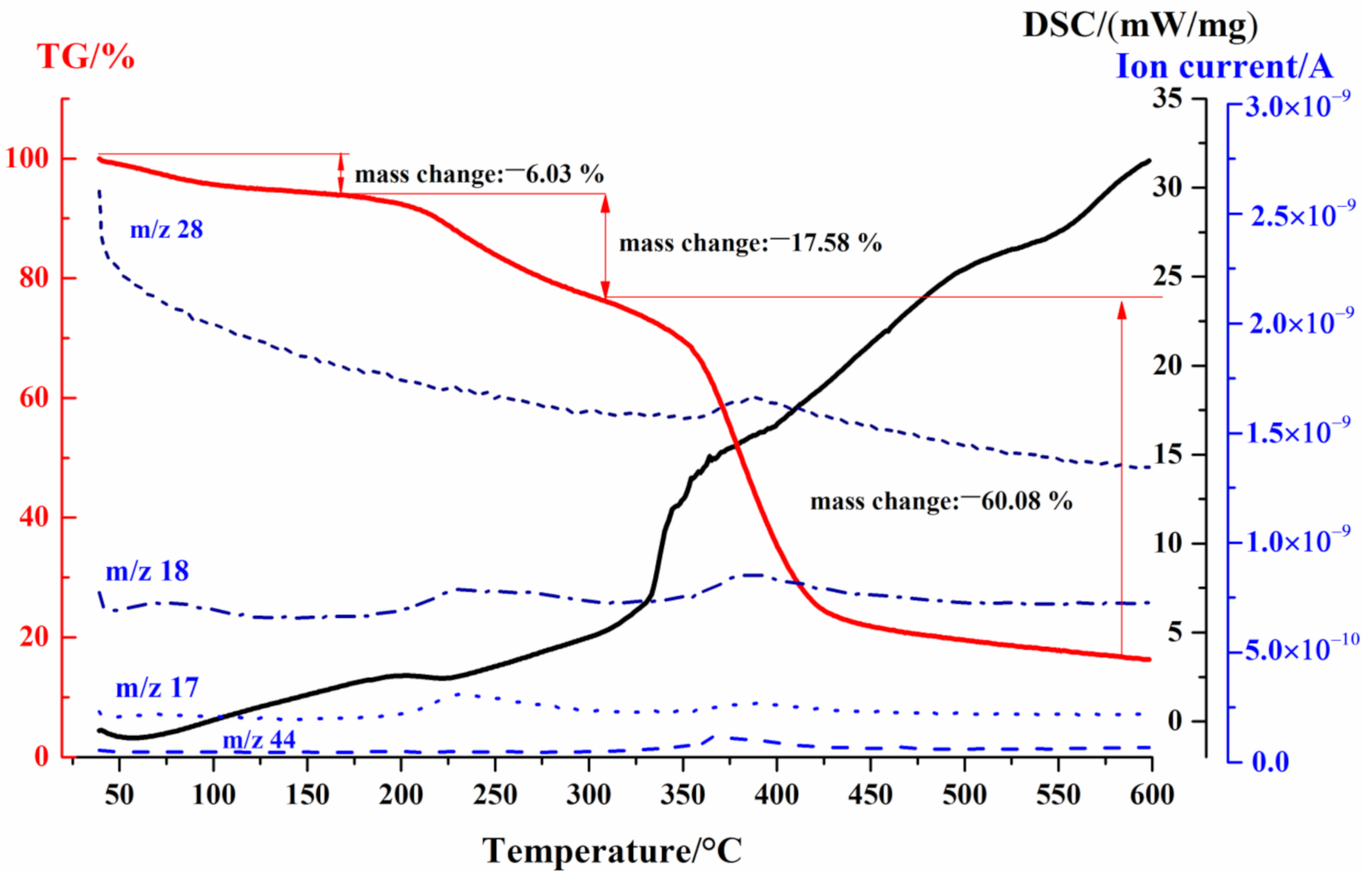 Polymers 13 01760 g001