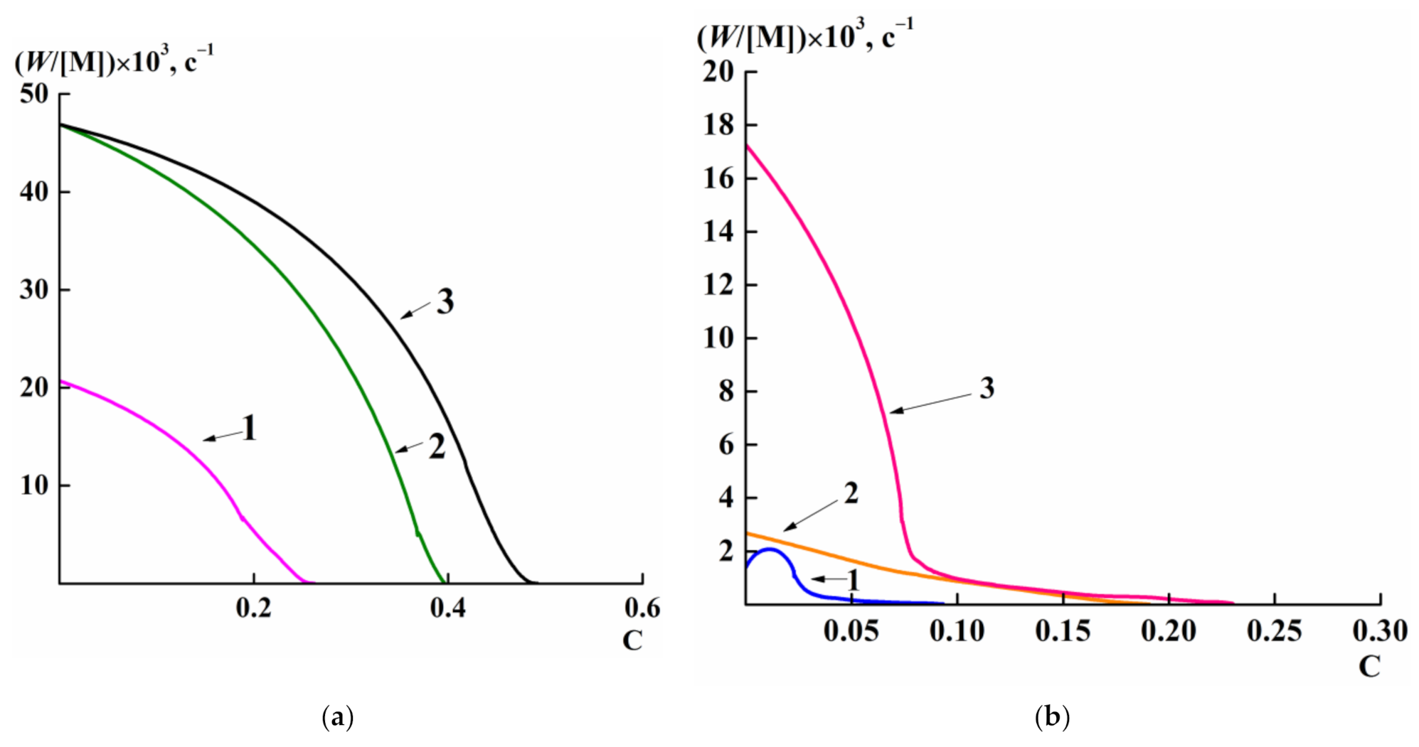 Polymers 13 01760 g005
