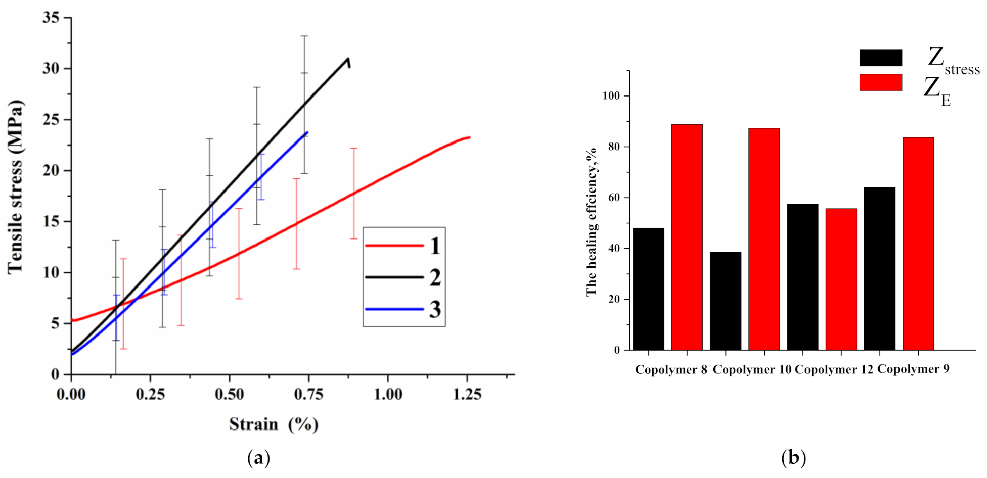 Polymers 13 01760 g010