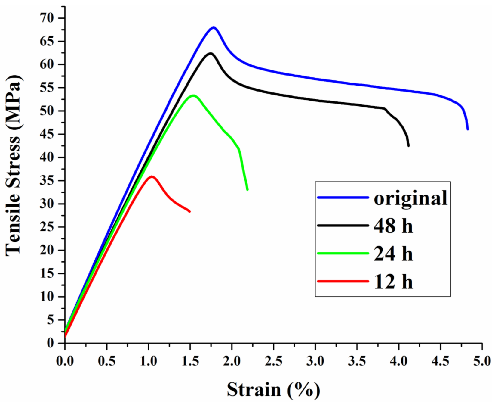Polymers 13 01760 g011
