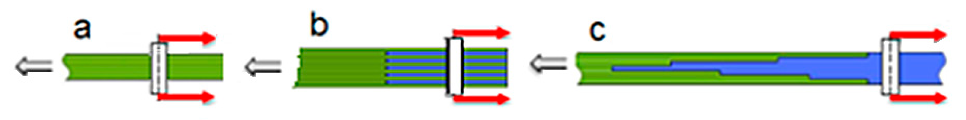 Polymers 13 01762 g002