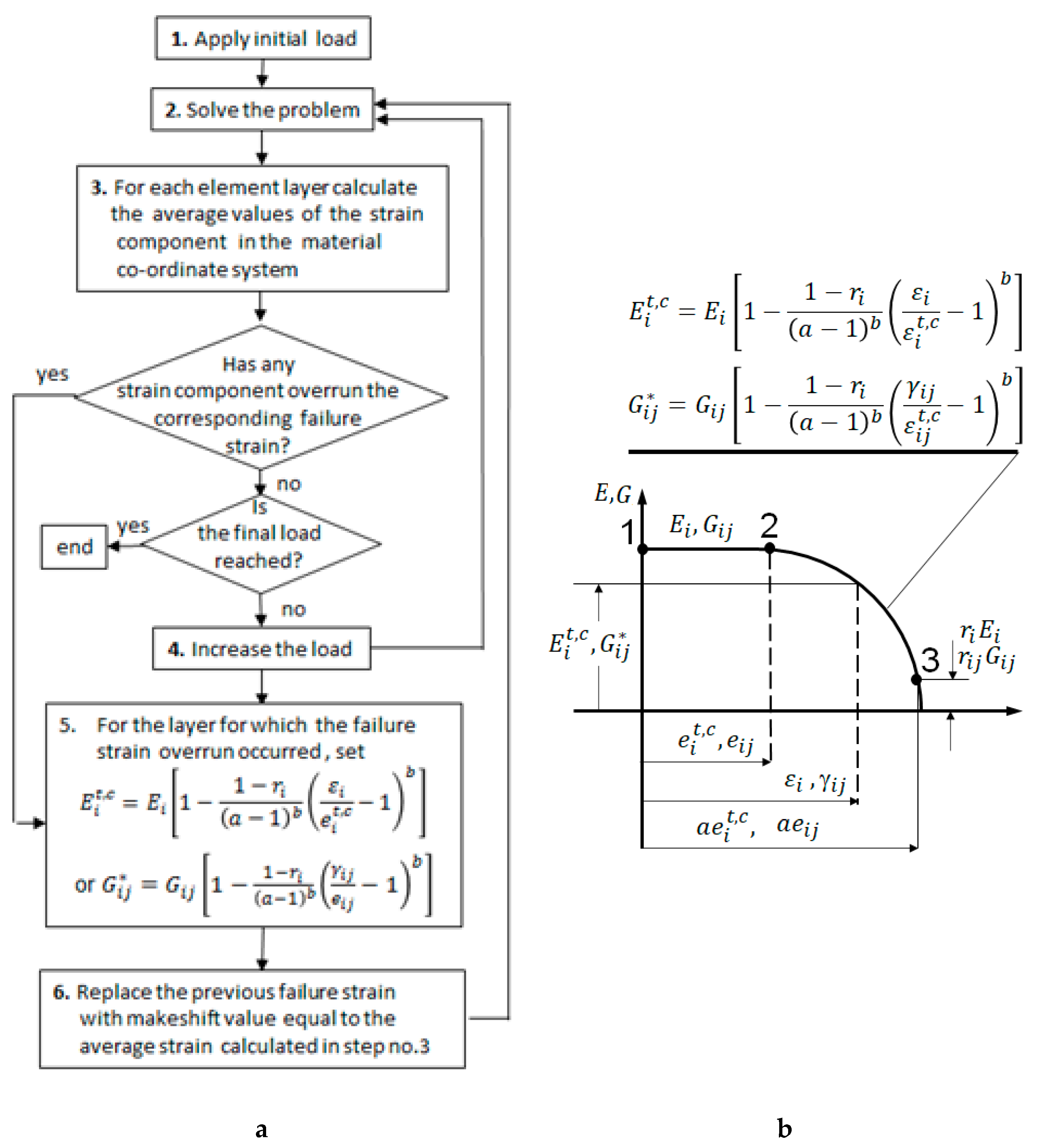 Polymers 13 01762 g008