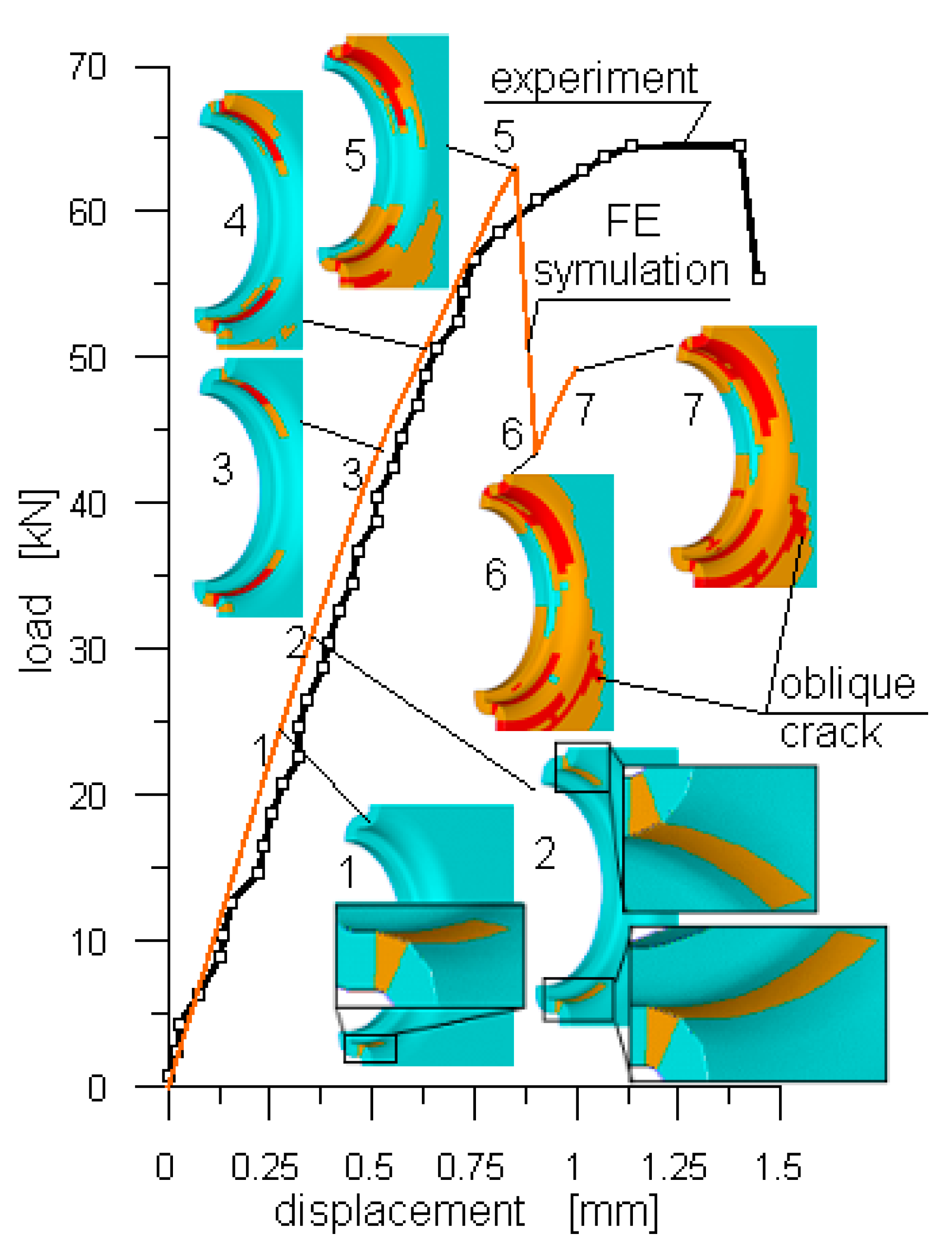 Polymers 13 01762 g012