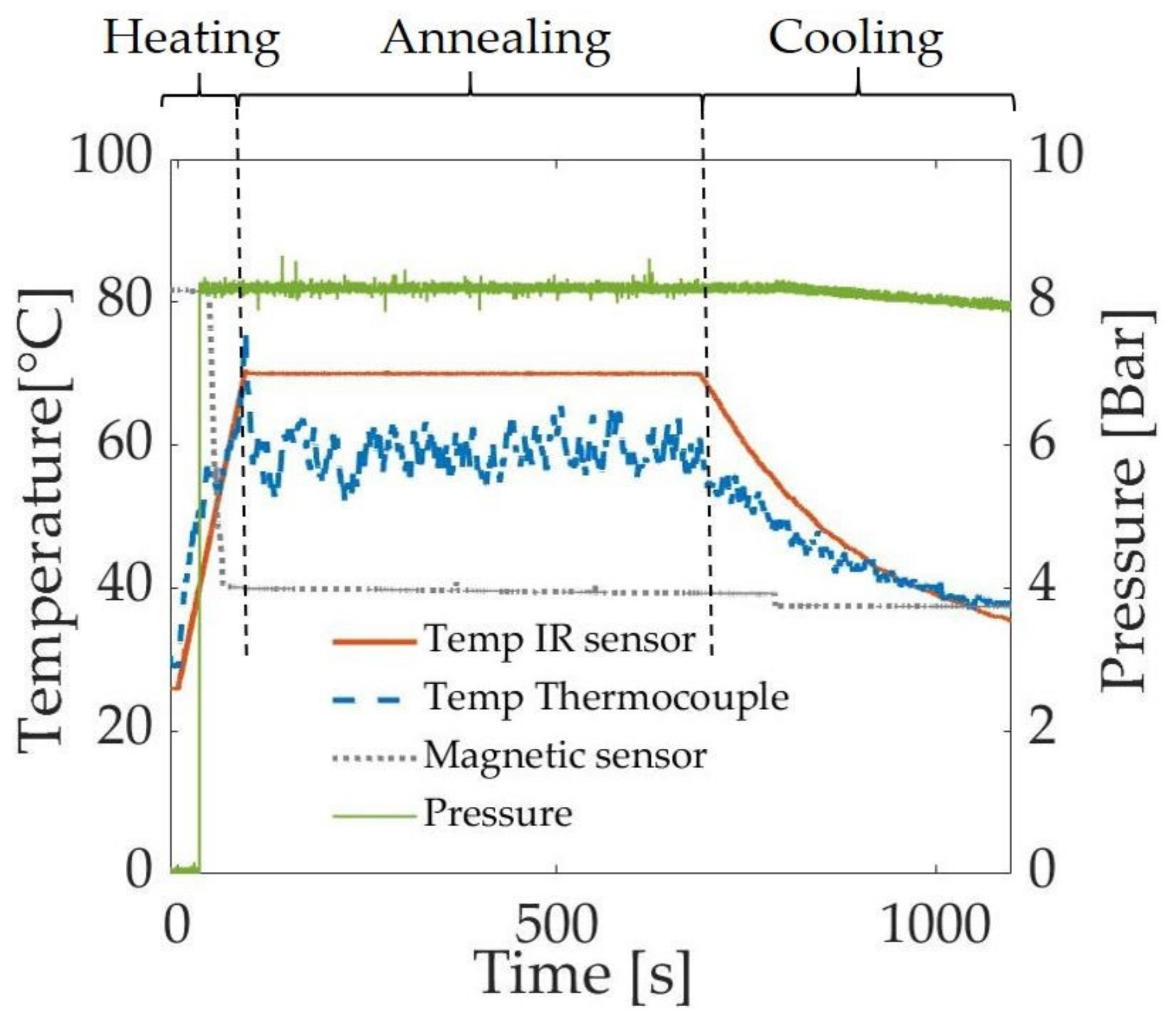 Polymers 13 01764 g002