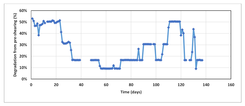 Polymers 13 01765 g006