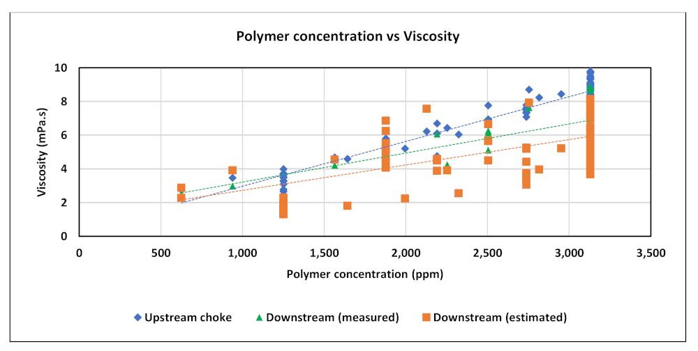Polymers 13 01765 g007