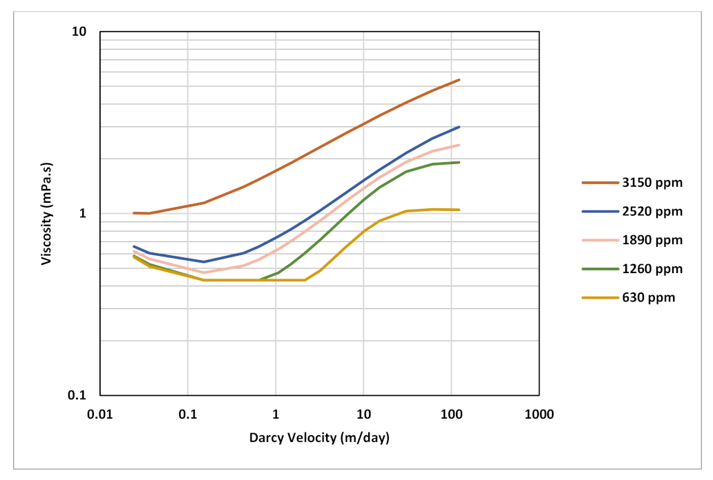 Polymers 13 01765 g022