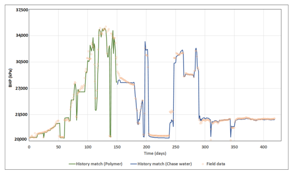 Polymers 13 01765 g024