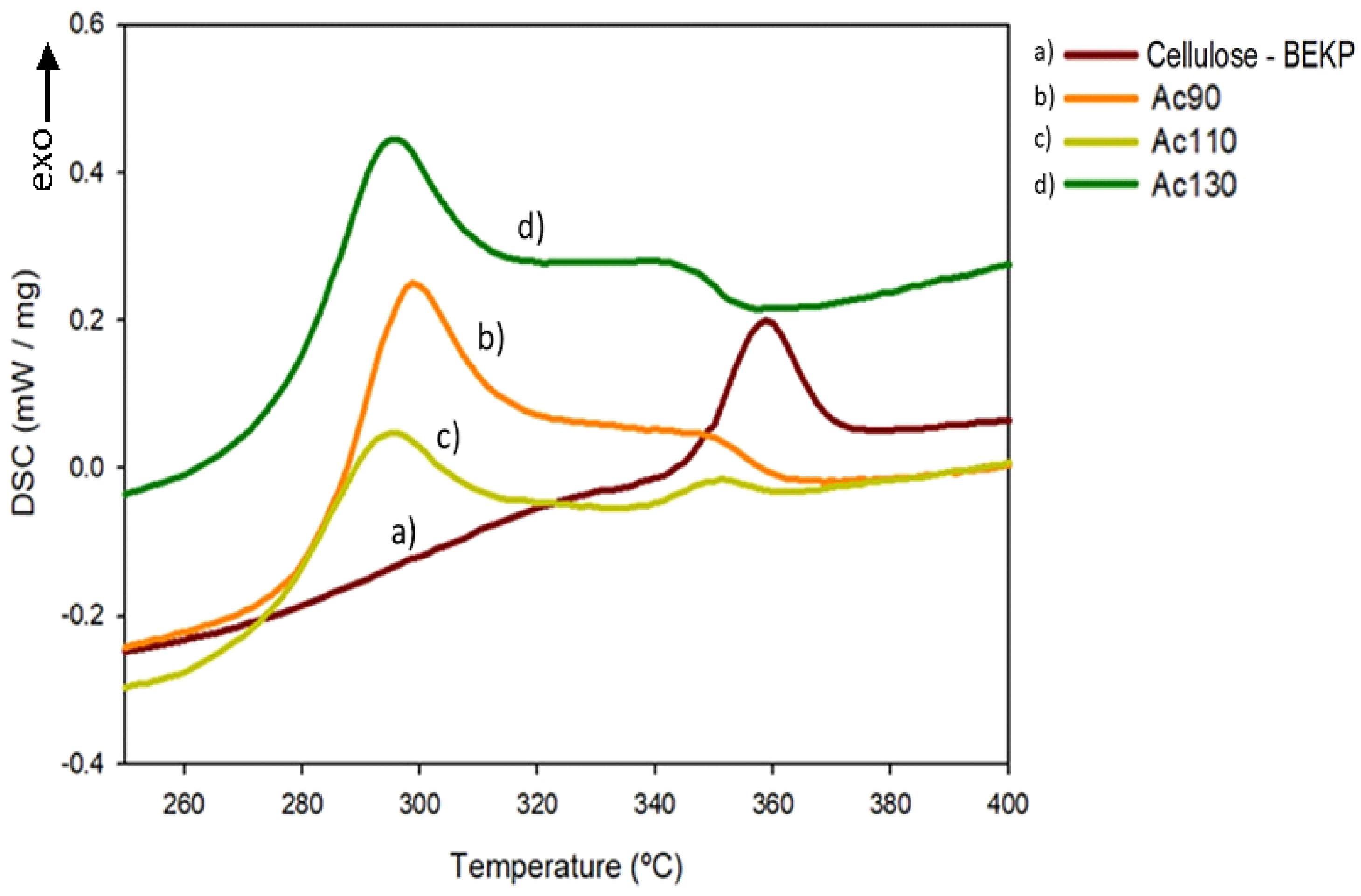 Polymers 13 01767 g006 Polymers 13 01767 g006