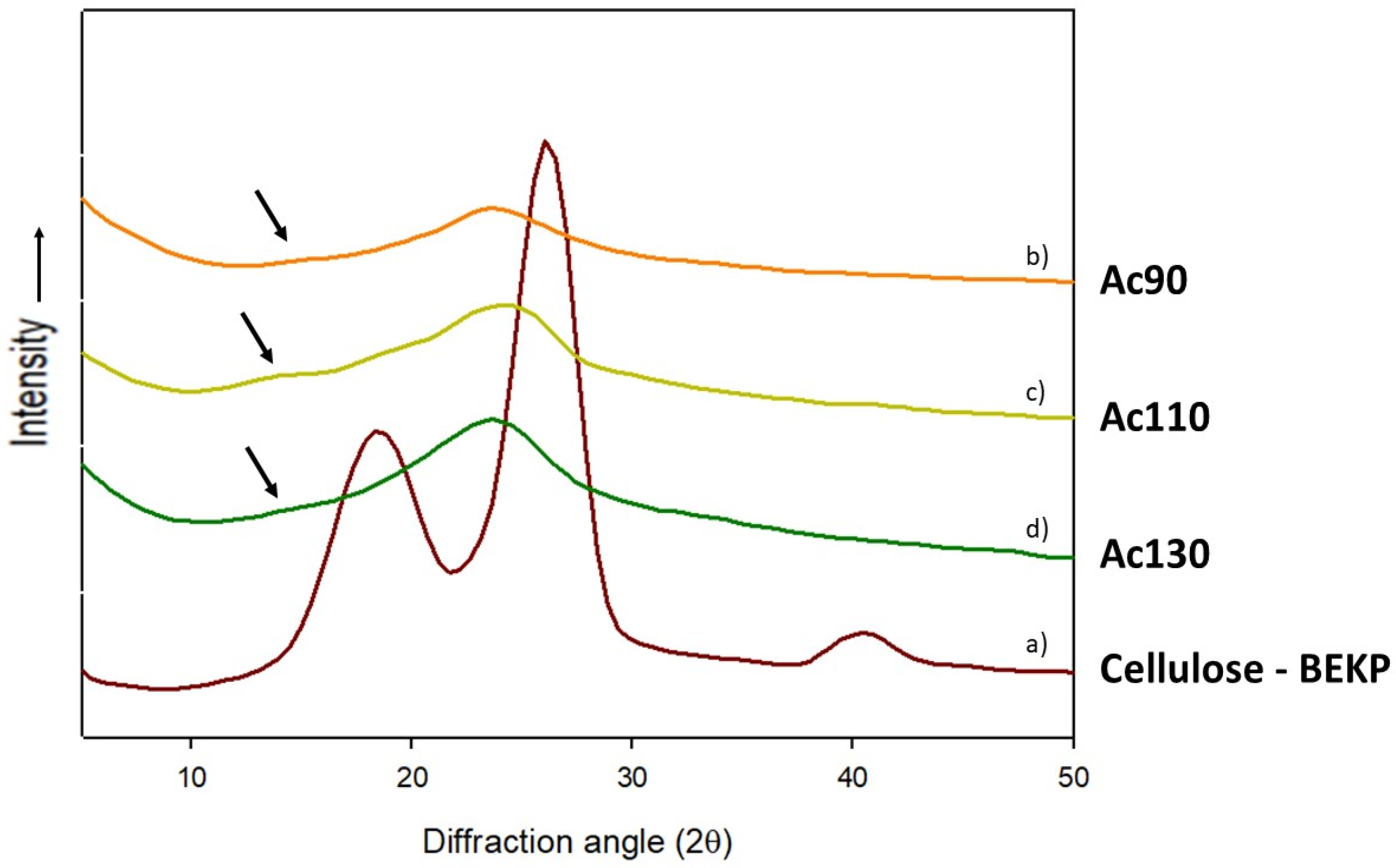 Polymers 13 01767 g007 Polymers 13 01767 g007