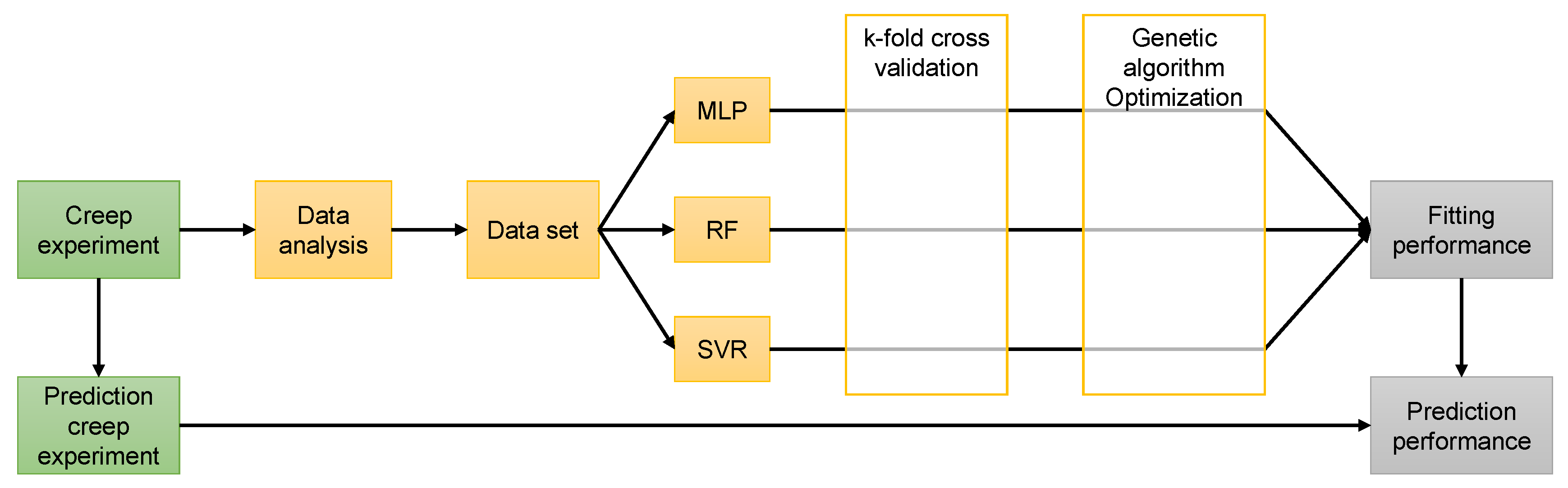 Polymers 13 01768 g011