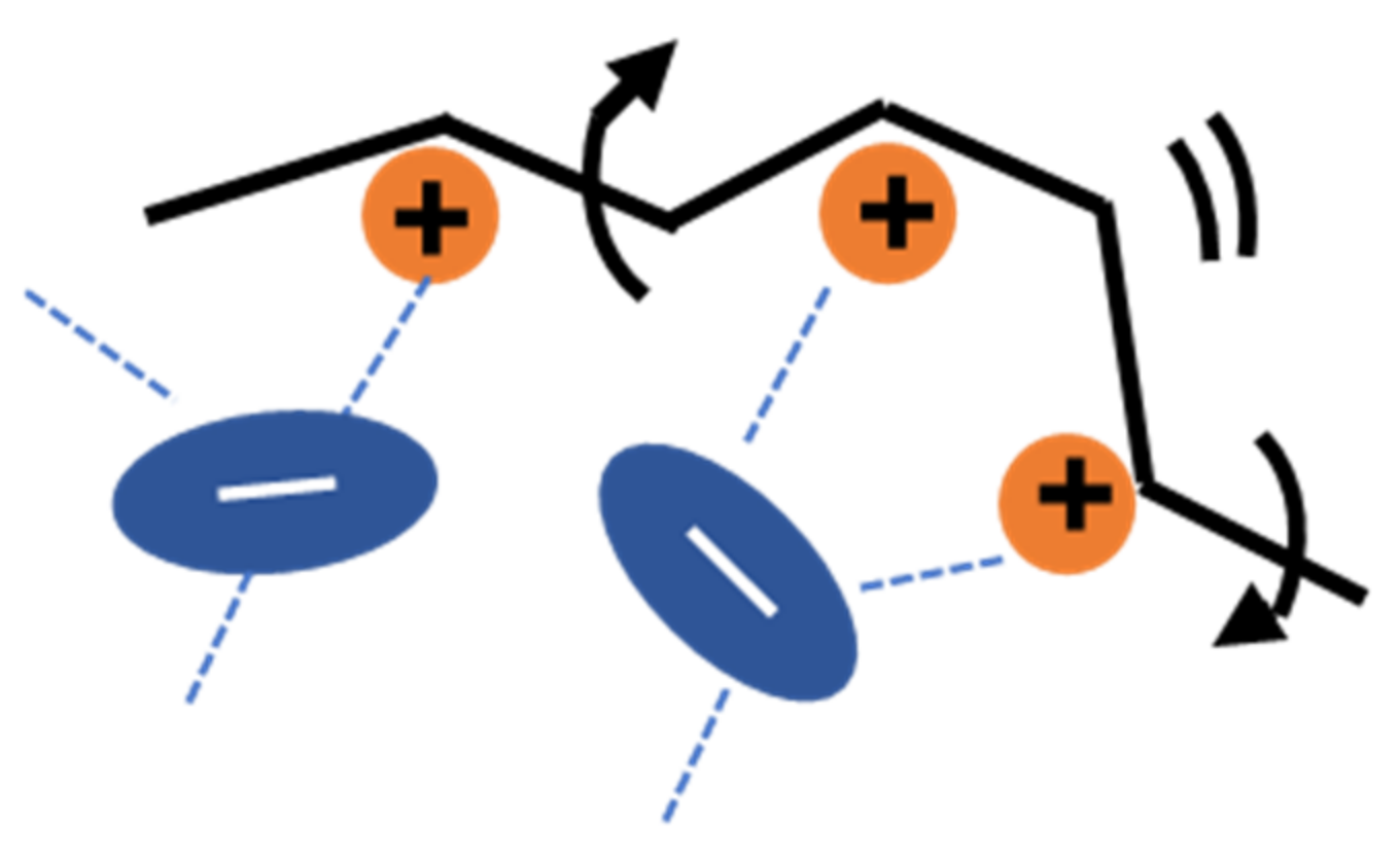 Polymers 13 01772 g002 Polymers 13 01772 g002