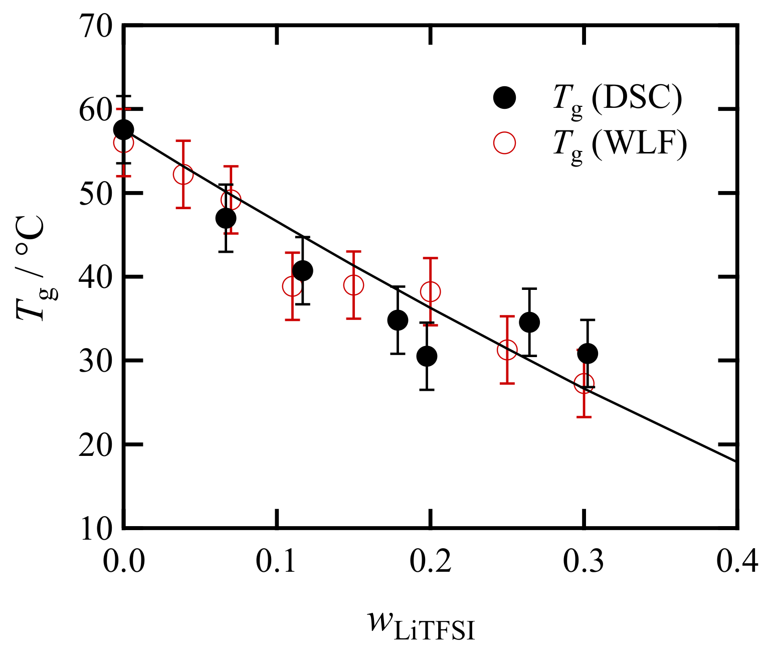 Polymers 13 01772 g005 Polymers 13 01772 g005