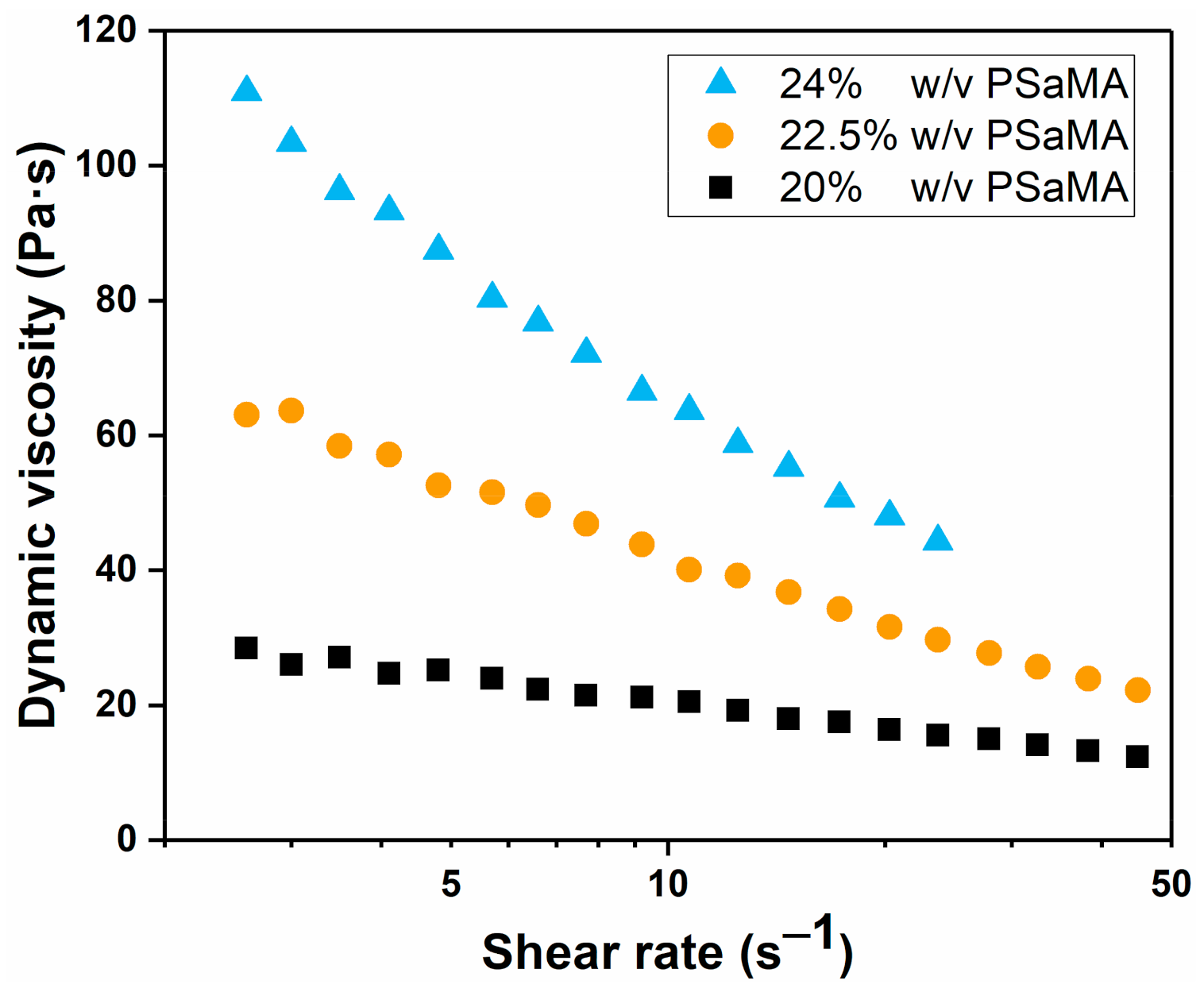 Polymers 13 01775 g002 Polymers 13 01775 g002