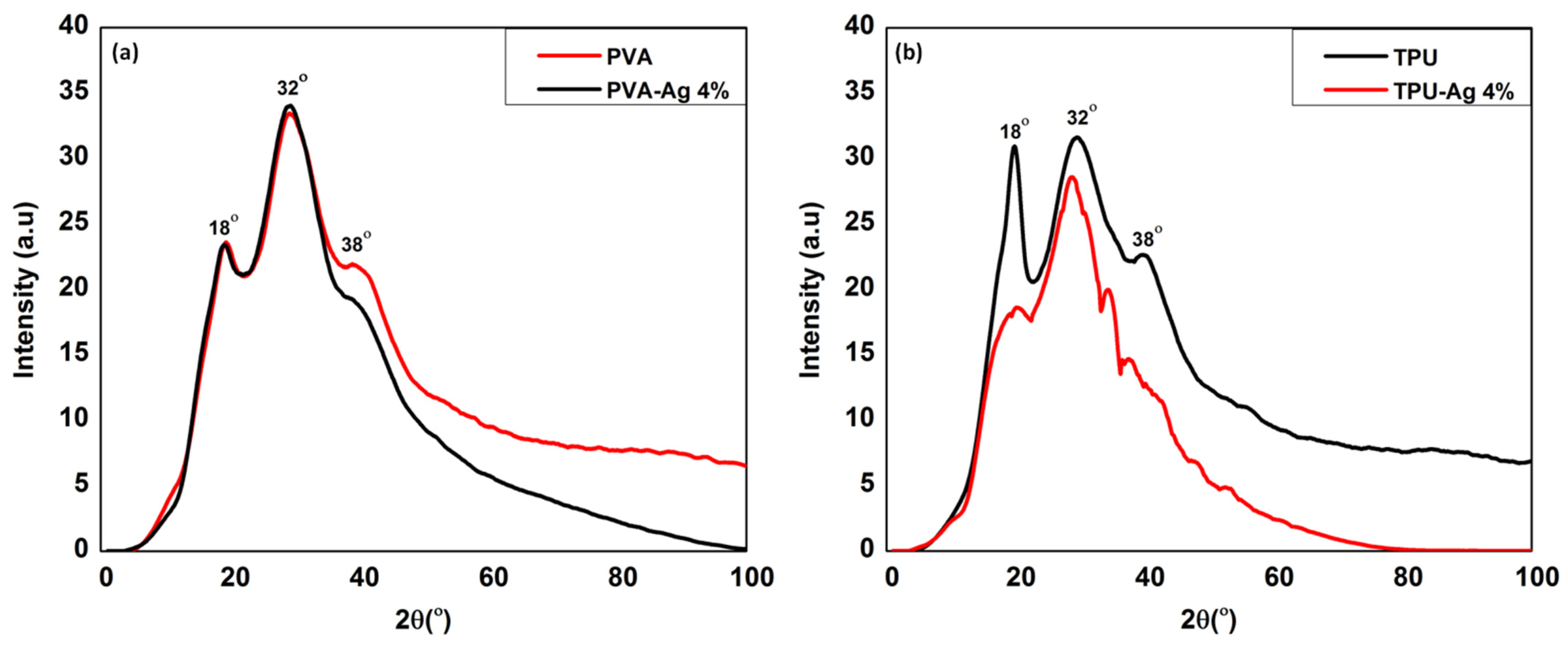 Polymers 13 01776 g003 Polymers 13 01776 g003