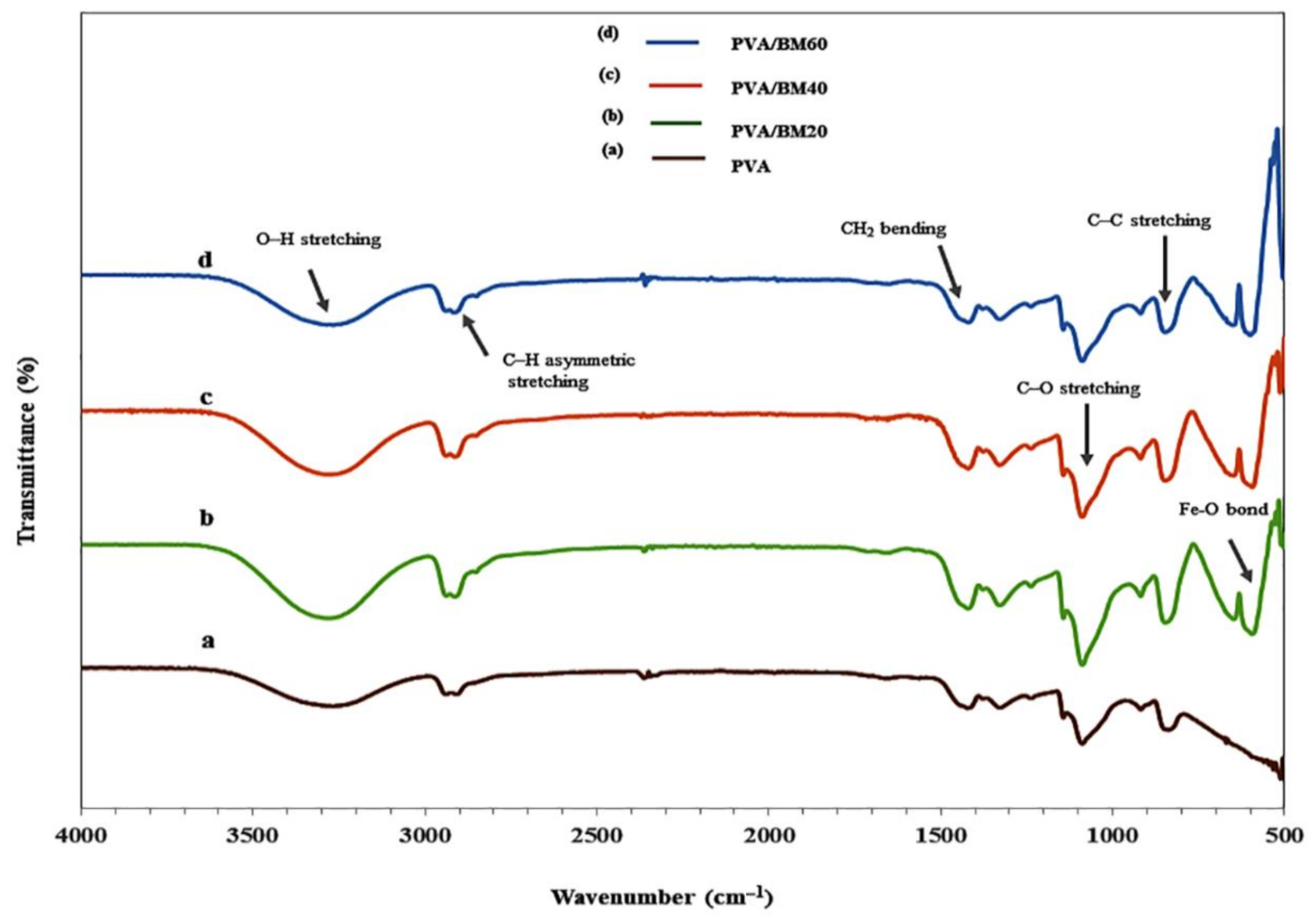 Polymers 13 01778 g005