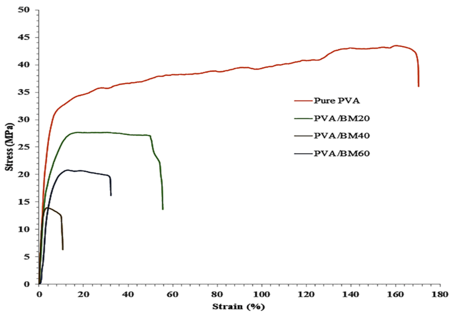 Polymers 13 01778 g007