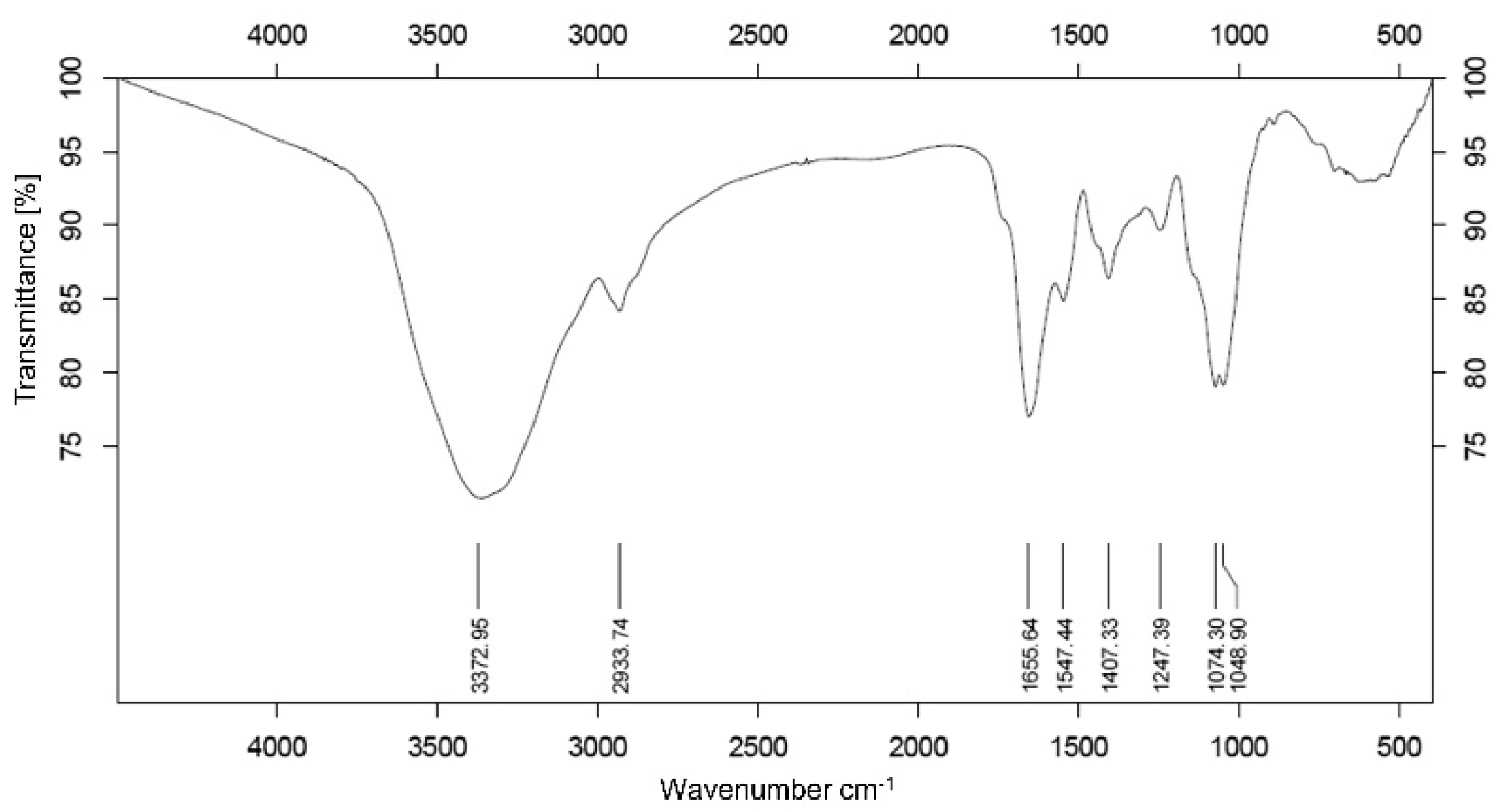 Polymers 13 01780 g002