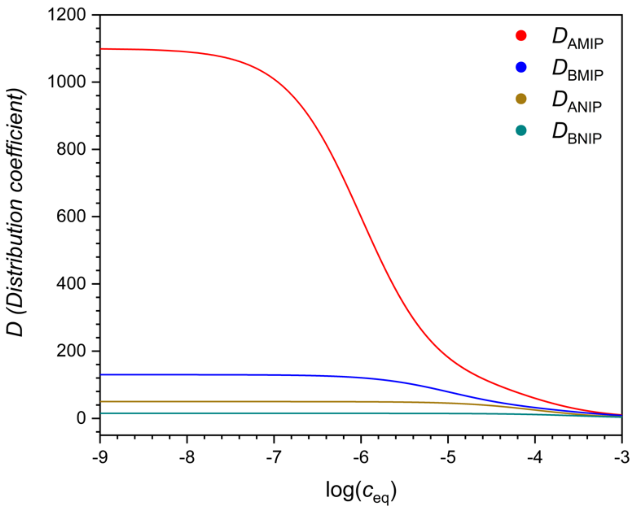 Polymers 13 01781 g003
