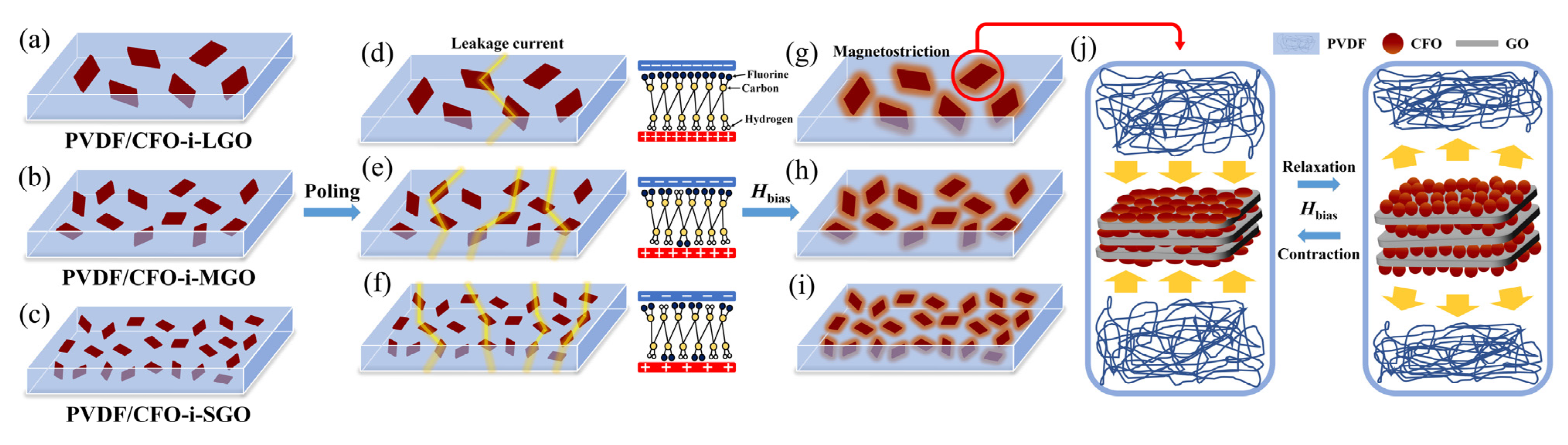 Polymers 13 01782 g001 Polymers 13 01782 g001