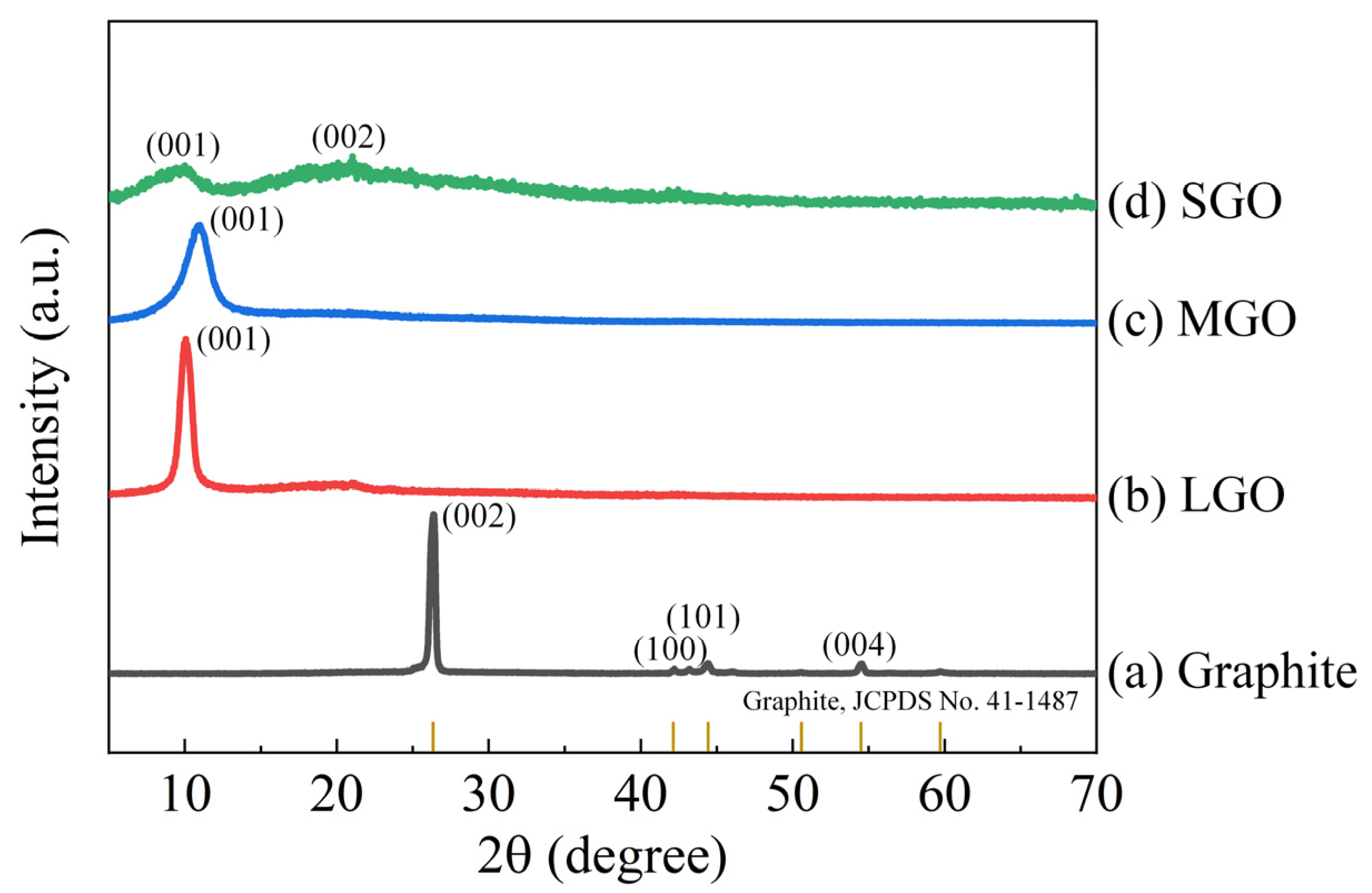 Polymers 13 01782 g002 Polymers 13 01782 g002