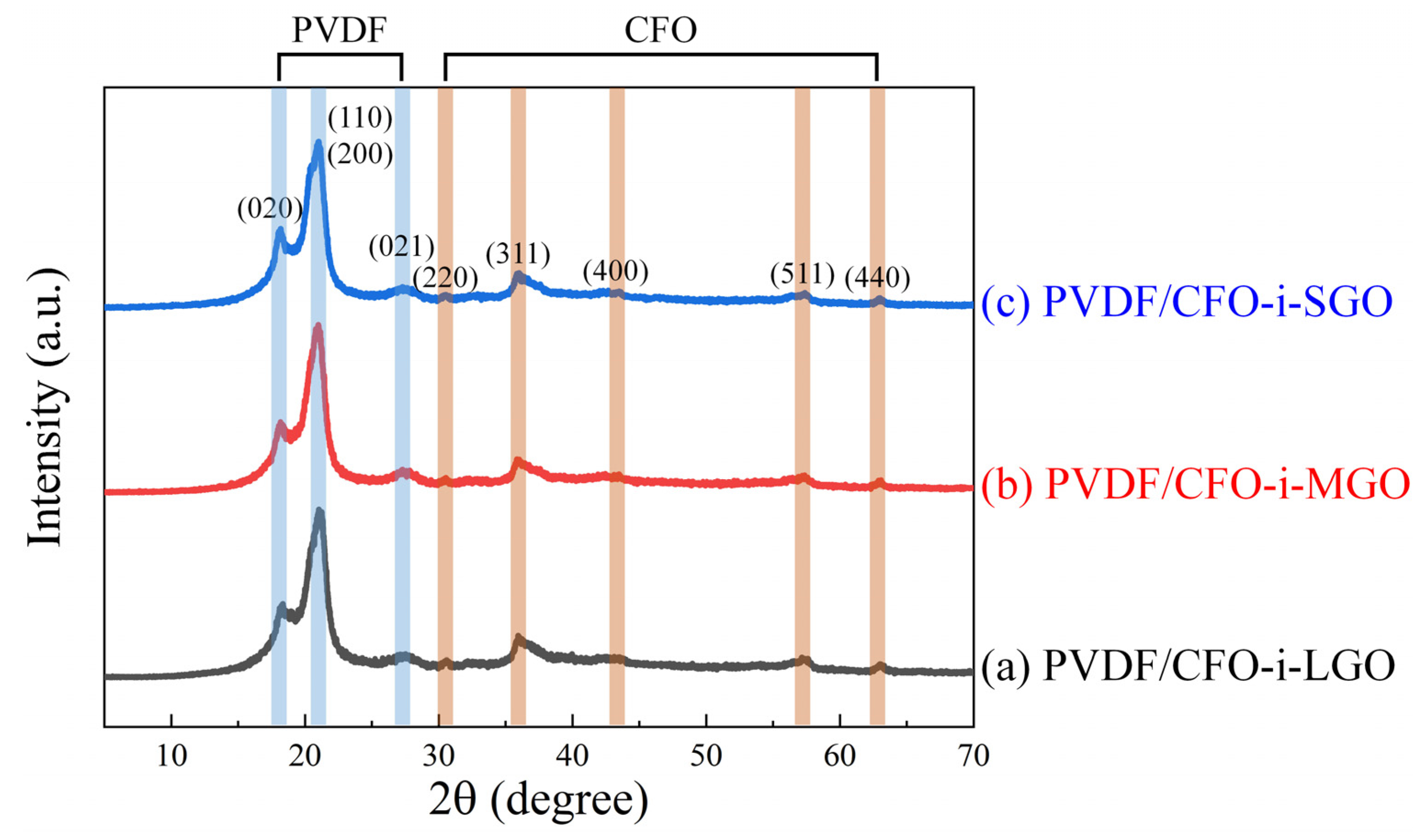 Polymers 13 01782 g007 Polymers 13 01782 g007