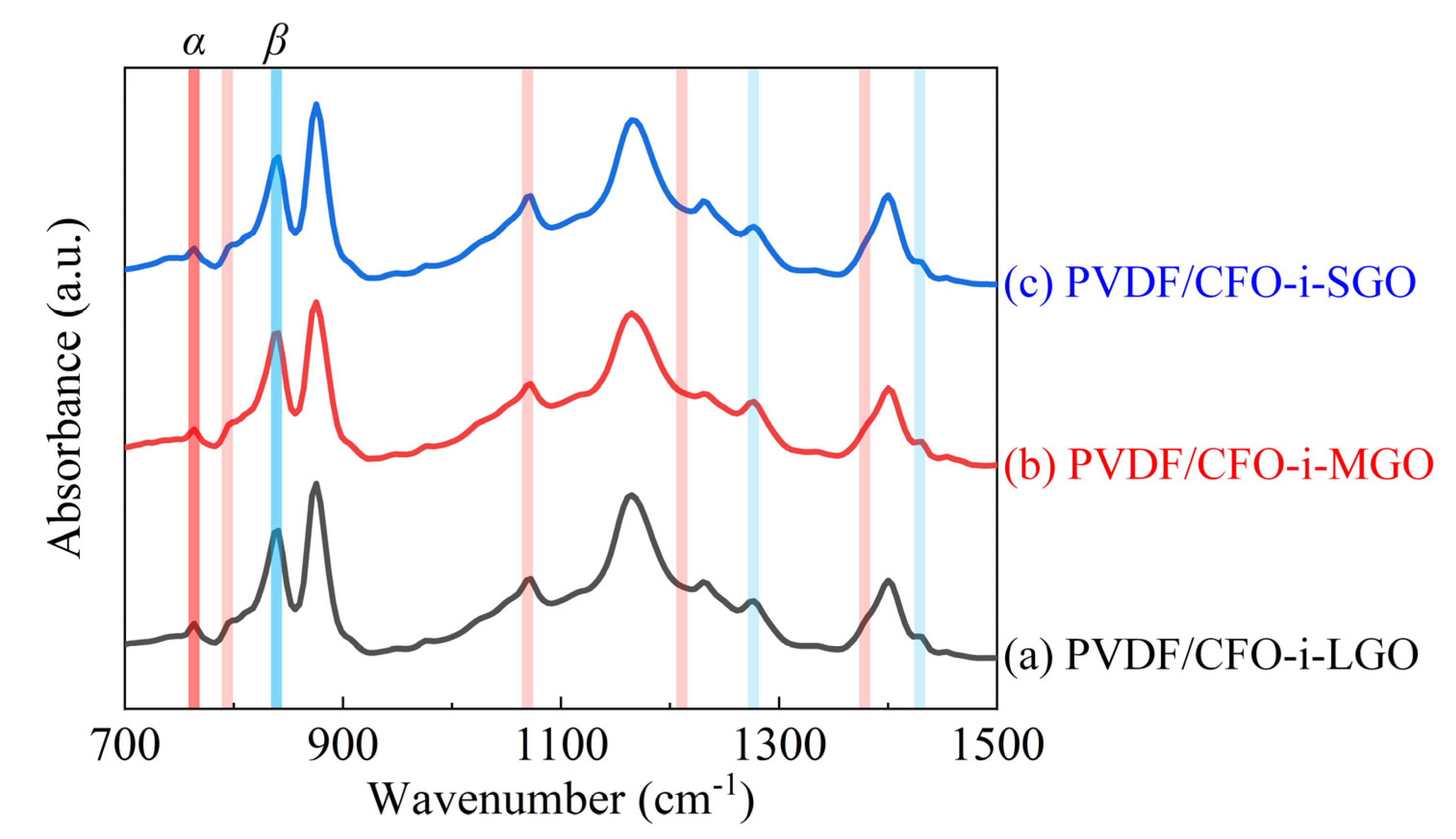 Polymers 13 01782 g008 Polymers 13 01782 g008