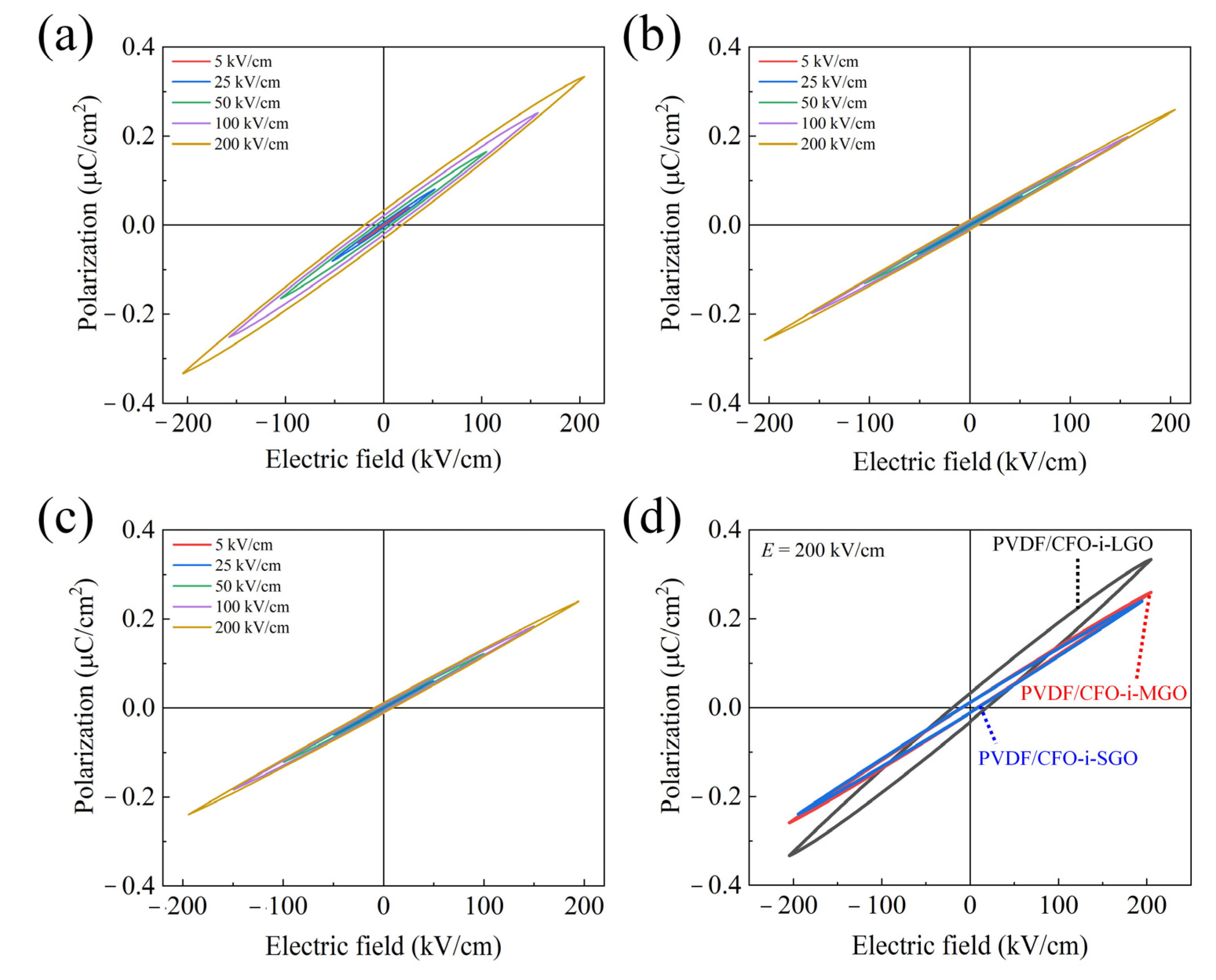 Polymers 13 01782 g009 Polymers 13 01782 g009