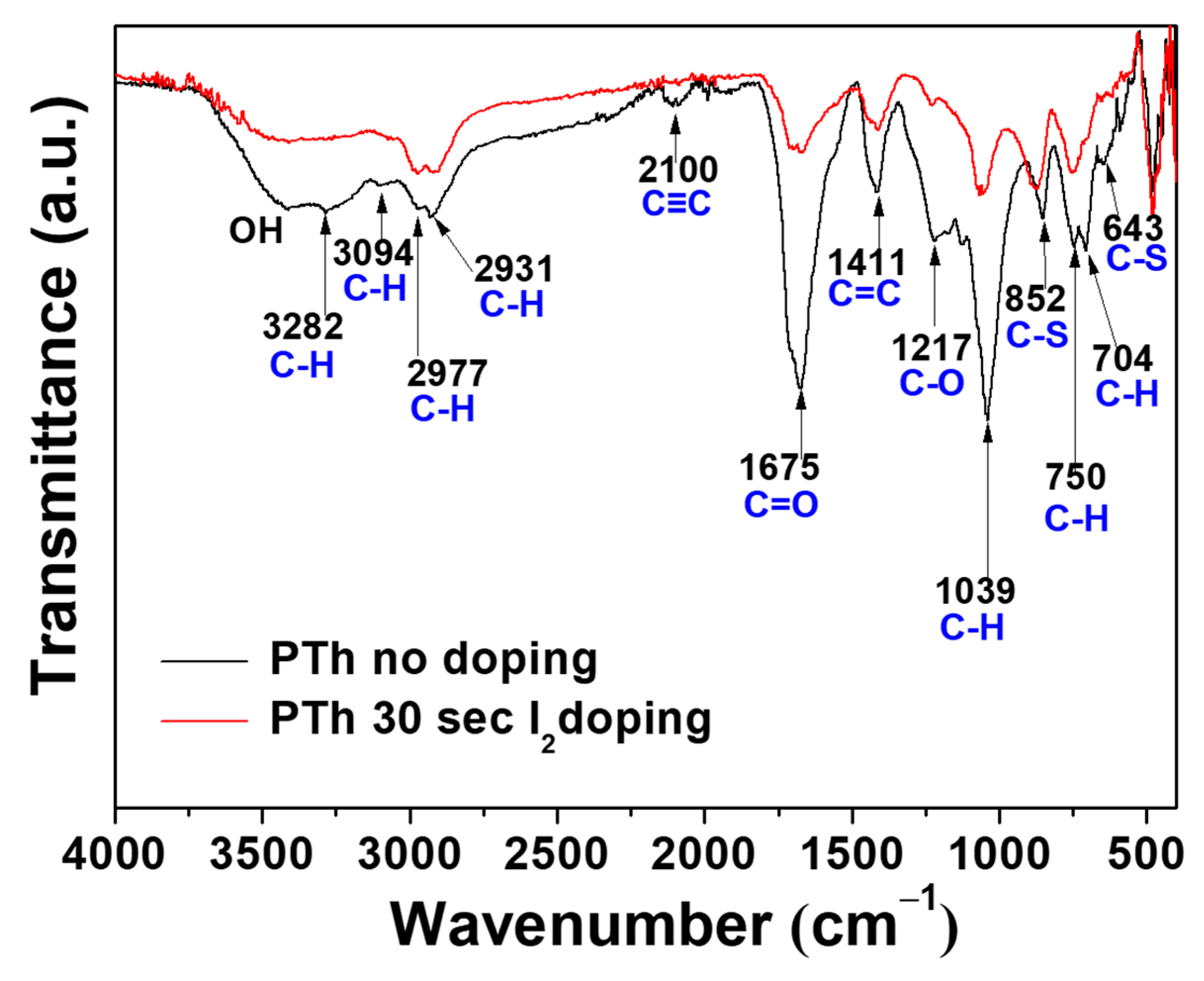 Polymers 13 01783 g002 Polymers 13 01783 g002